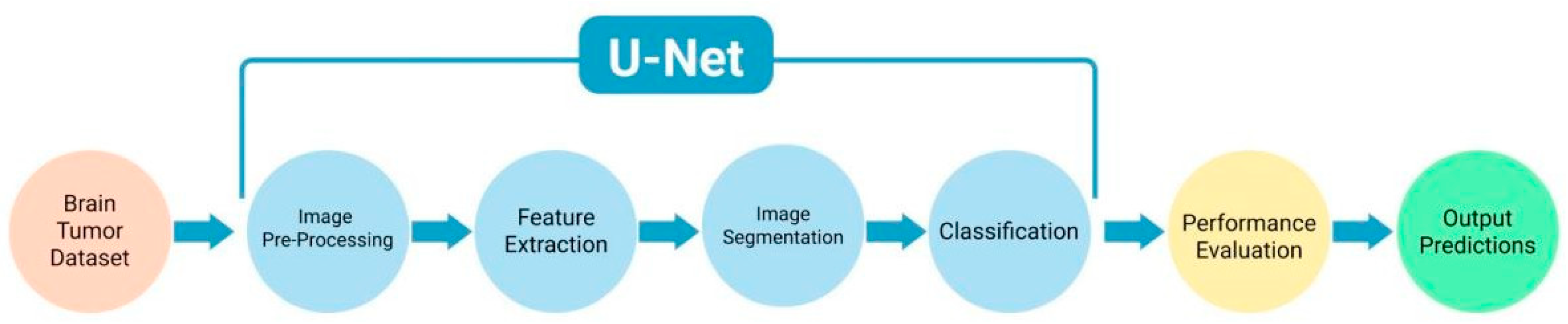 Preprints 196206 g001