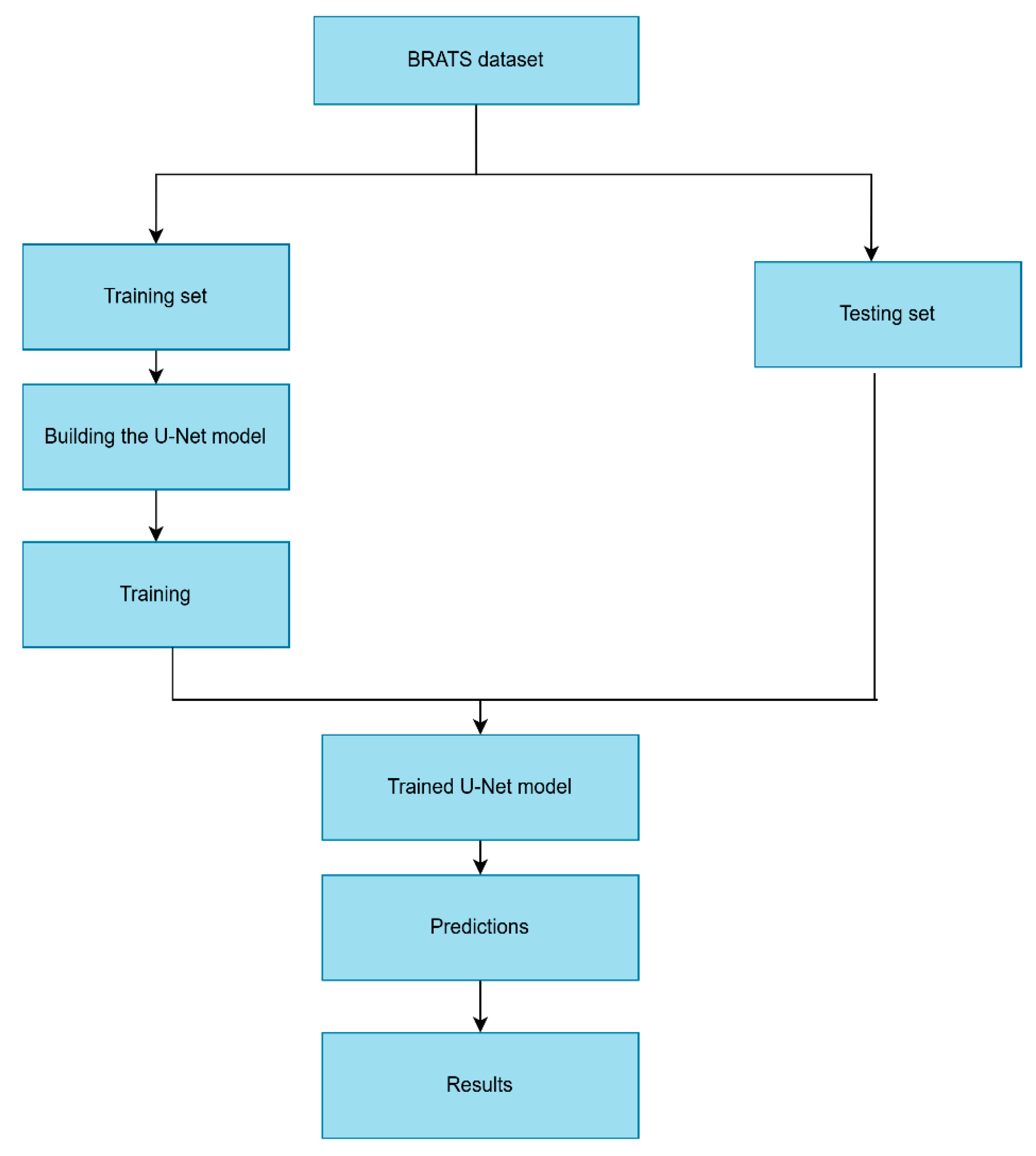 Preprints 196206 g002