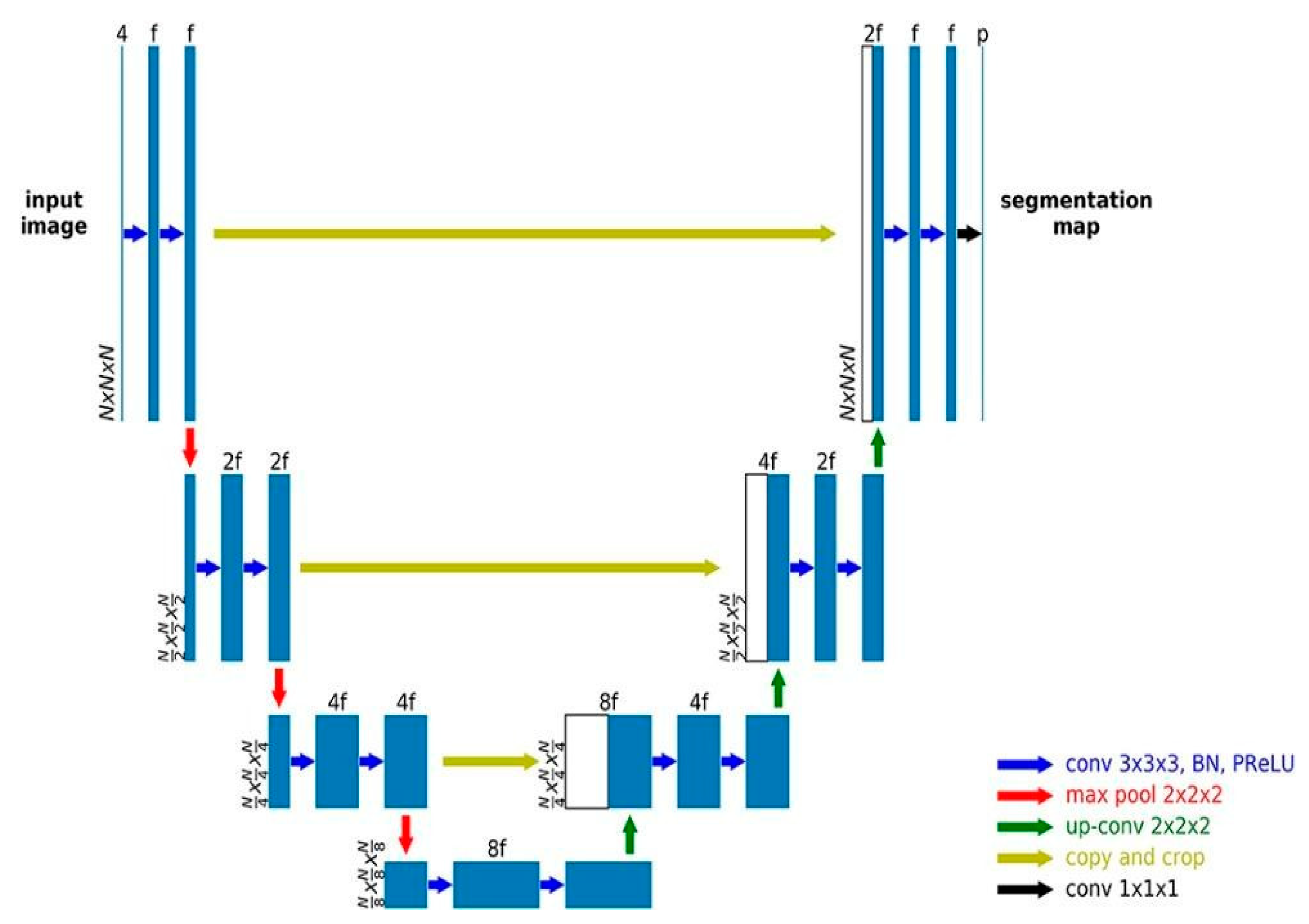 Preprints 196206 g004