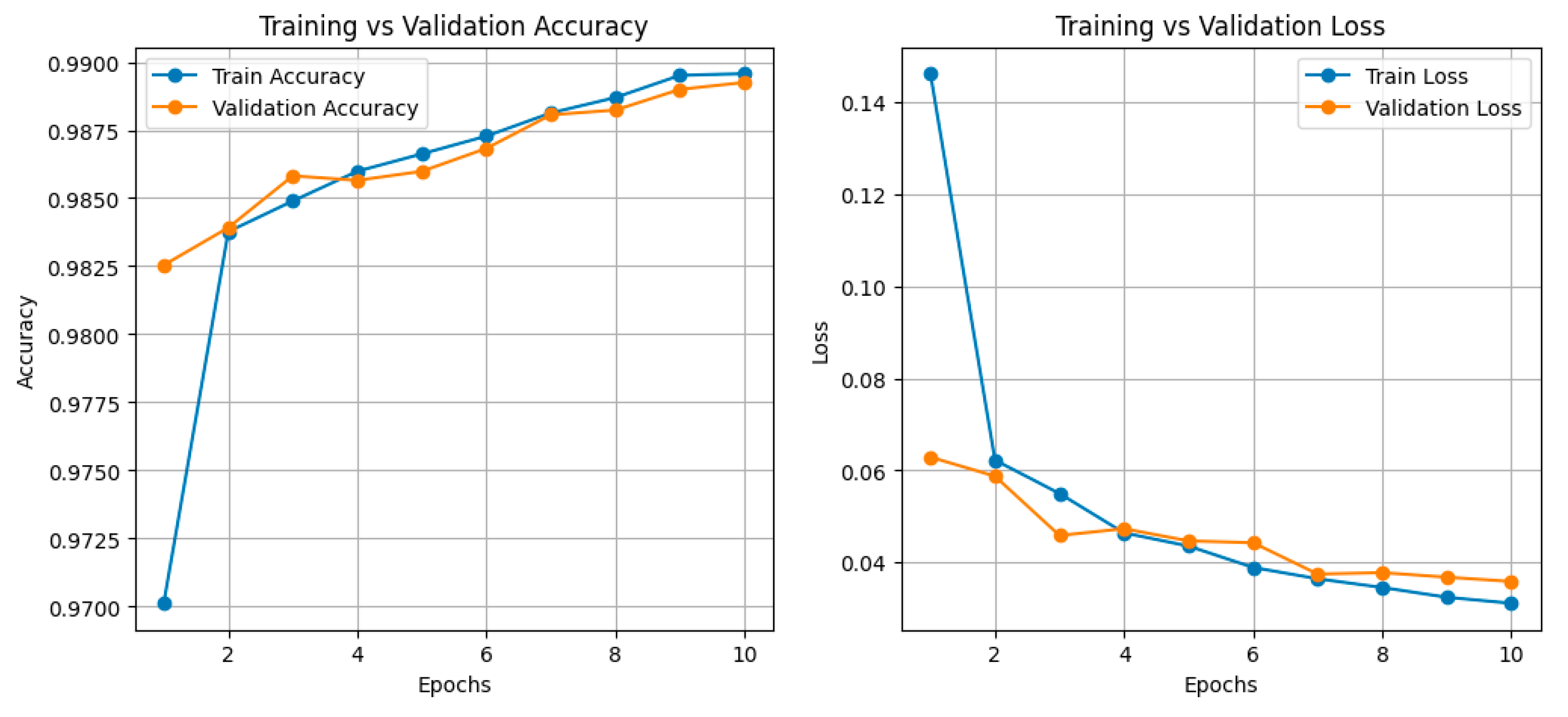 Preprints 196206 g006