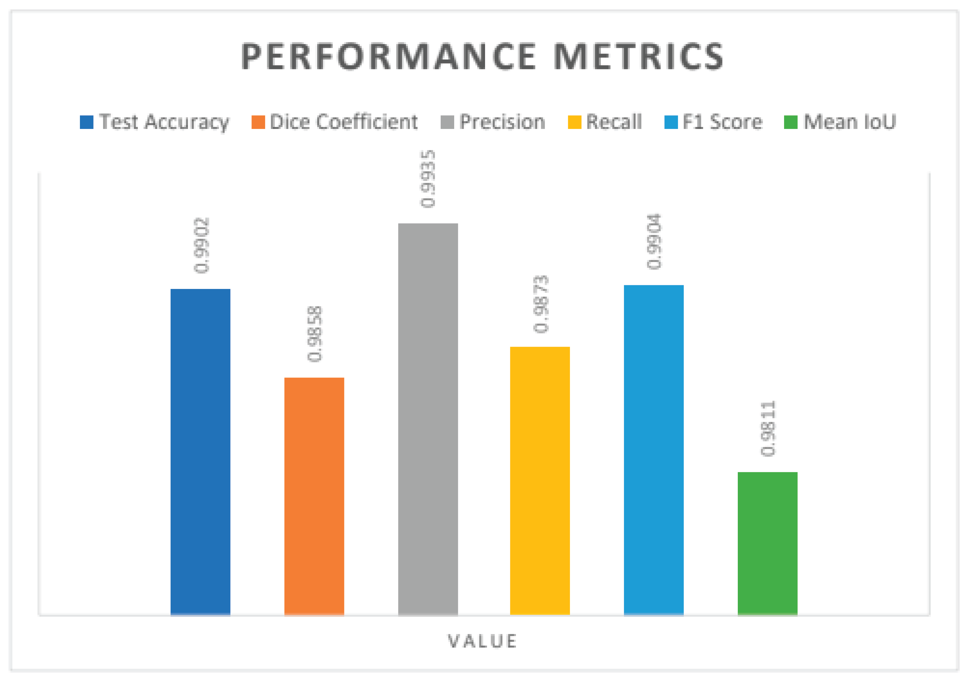 Preprints 196206 g007