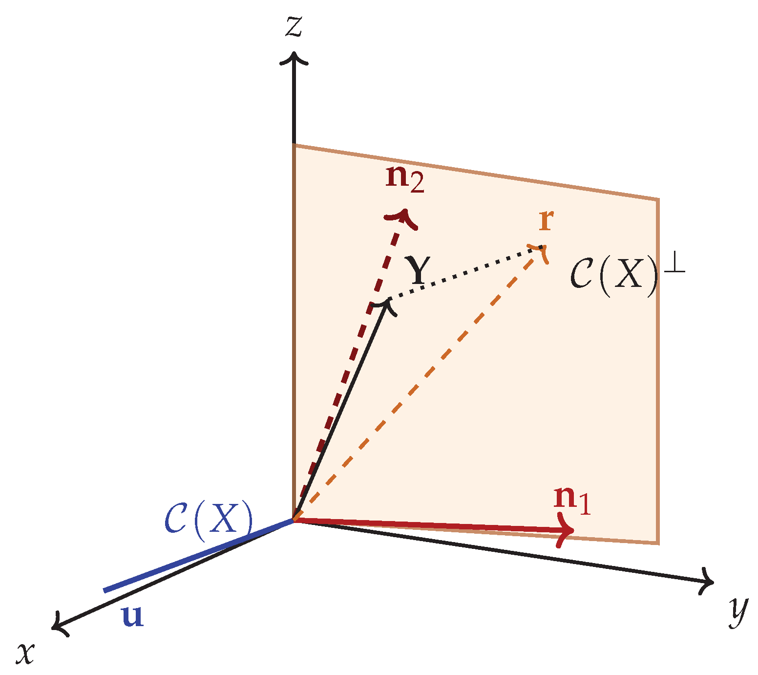 Preprints 196389 g001
