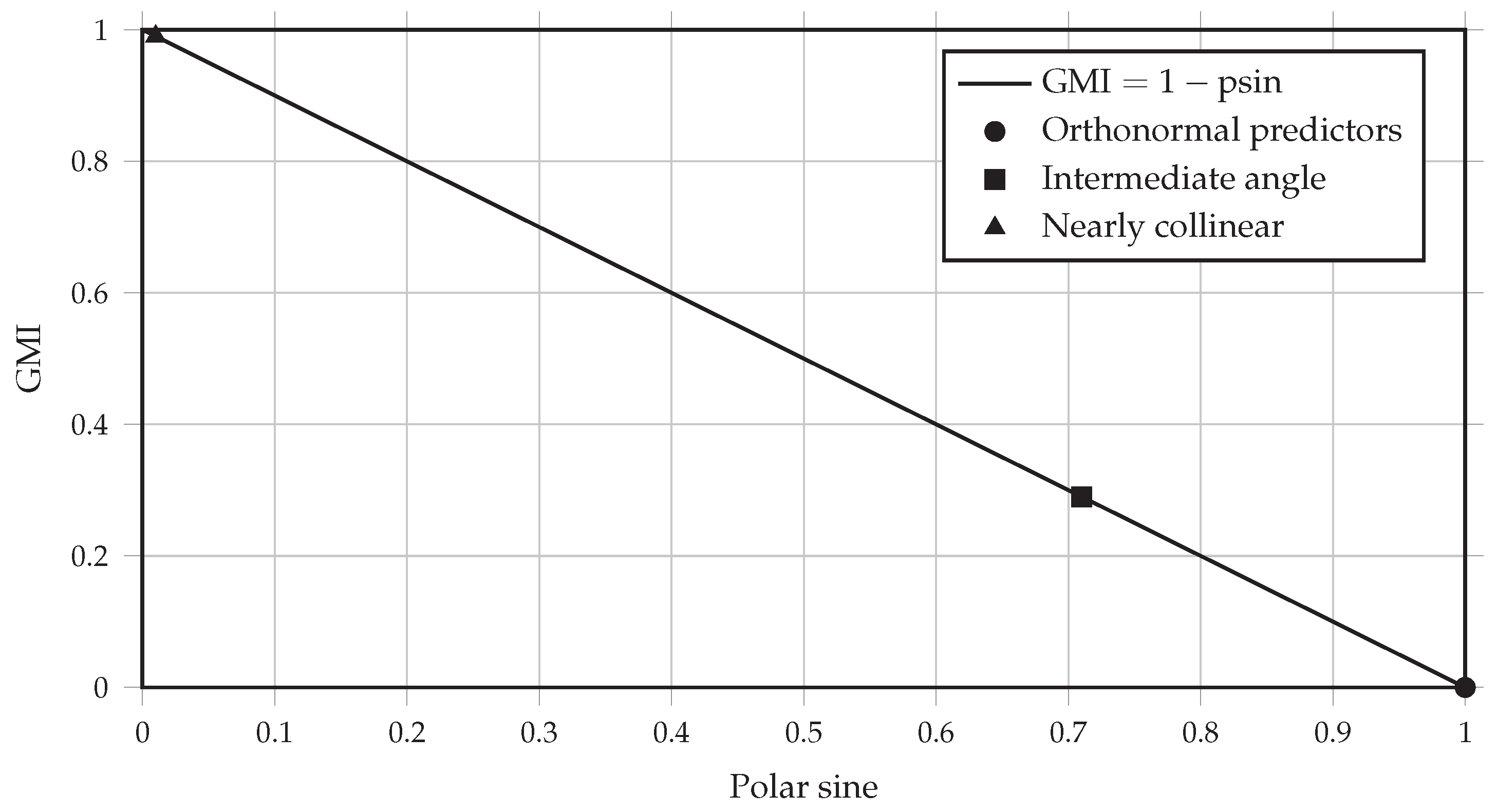 Preprints 196389 g002