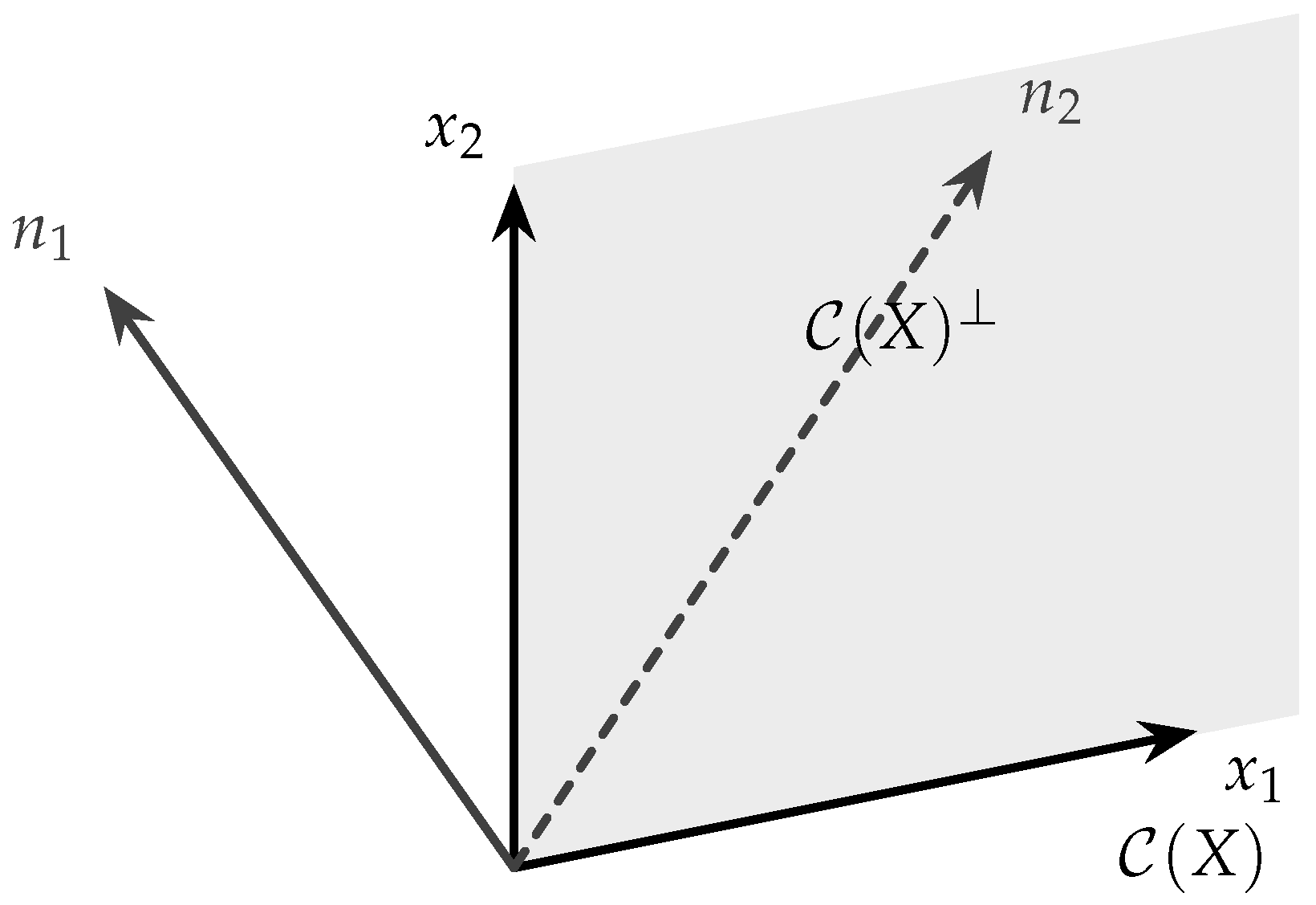 Preprints 196389 g003