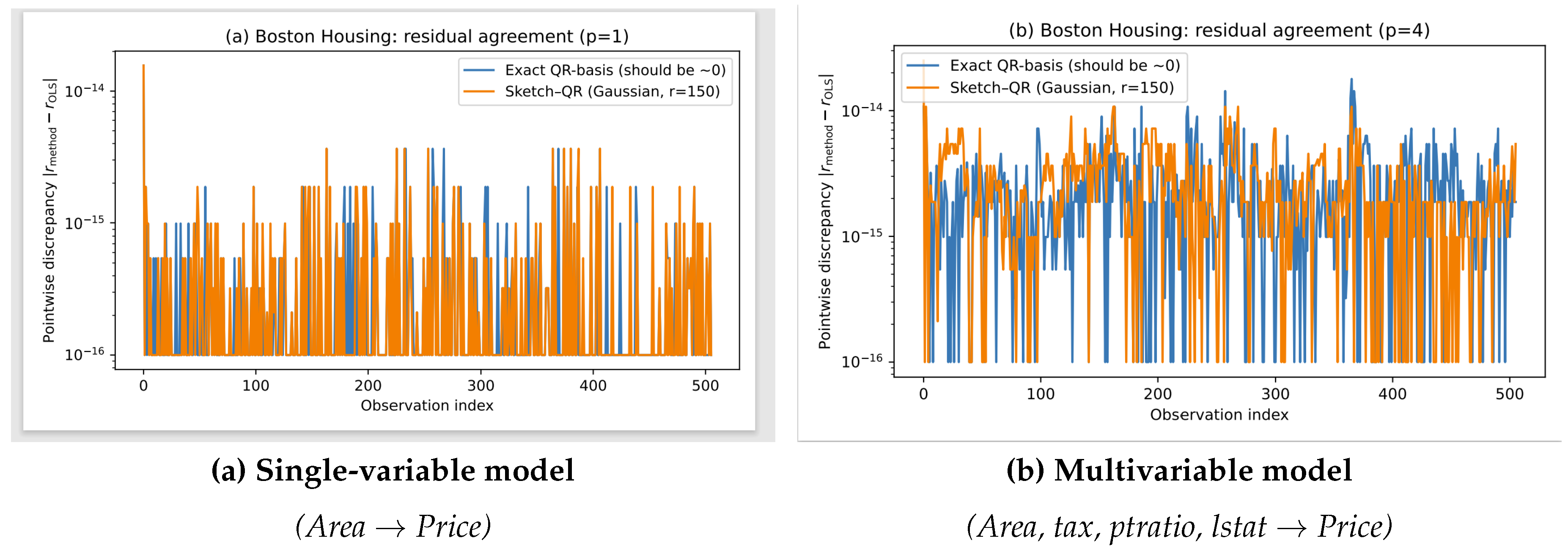 Preprints 196389 g004
