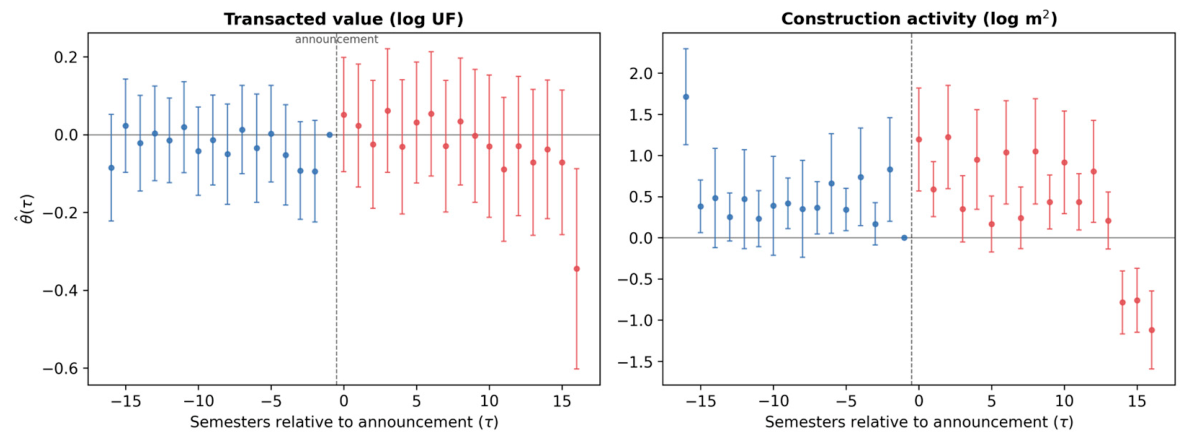 Preprints 234137 g003 Preprints 234137 g003