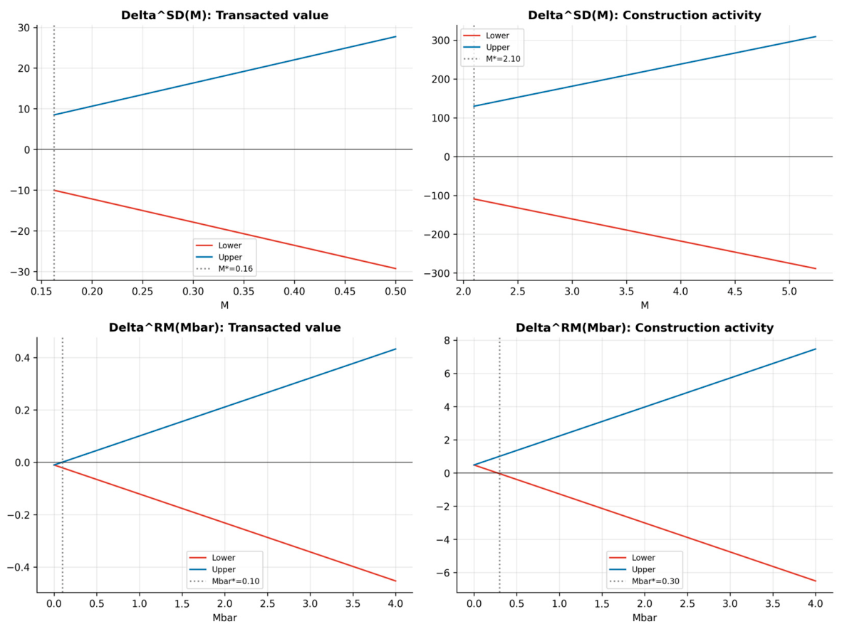 Preprints 234137 g004 Preprints 234137 g004