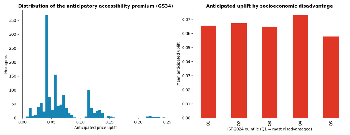 Preprints 234137 g006 Preprints 234137 g006