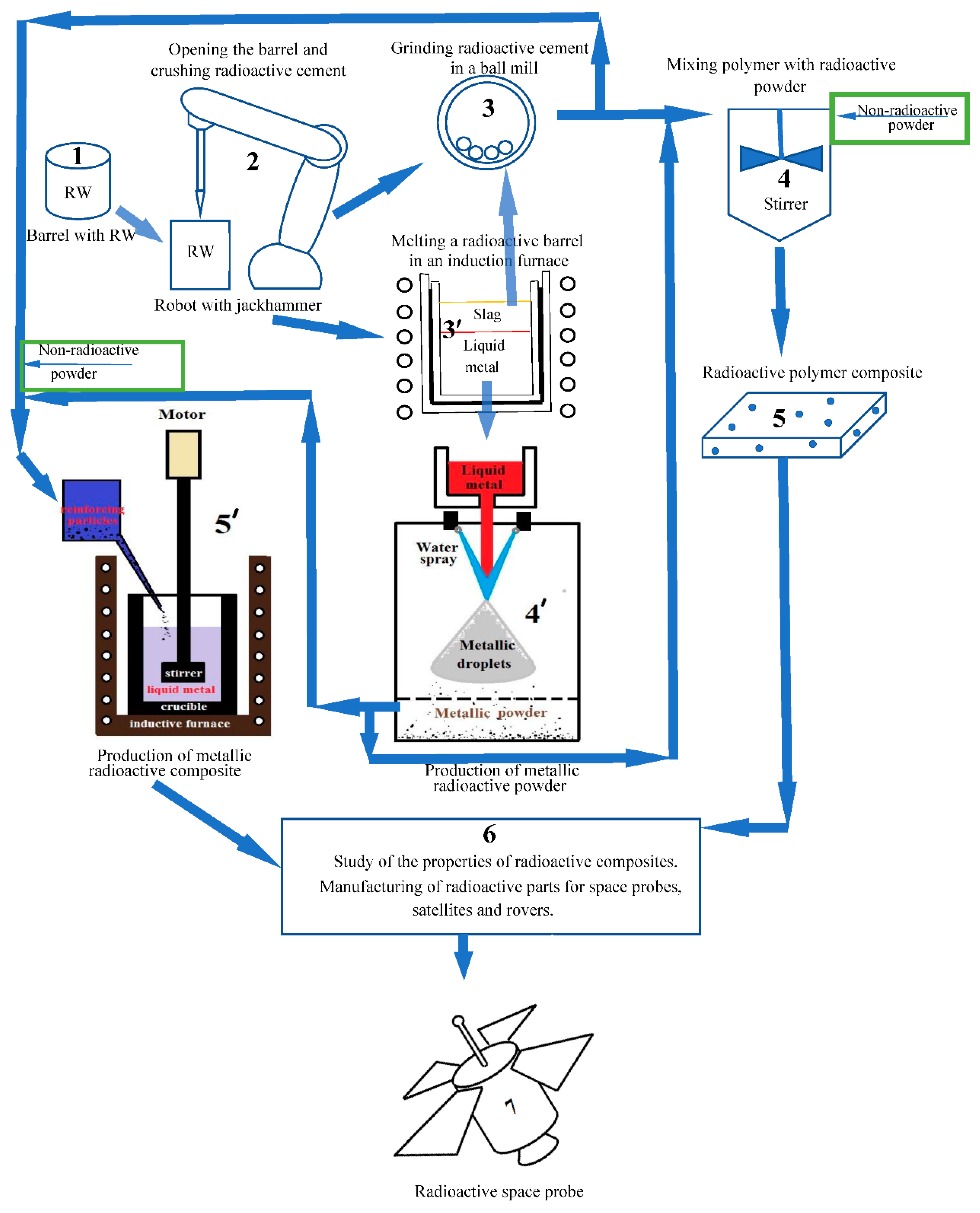 Preprints 137871 g001