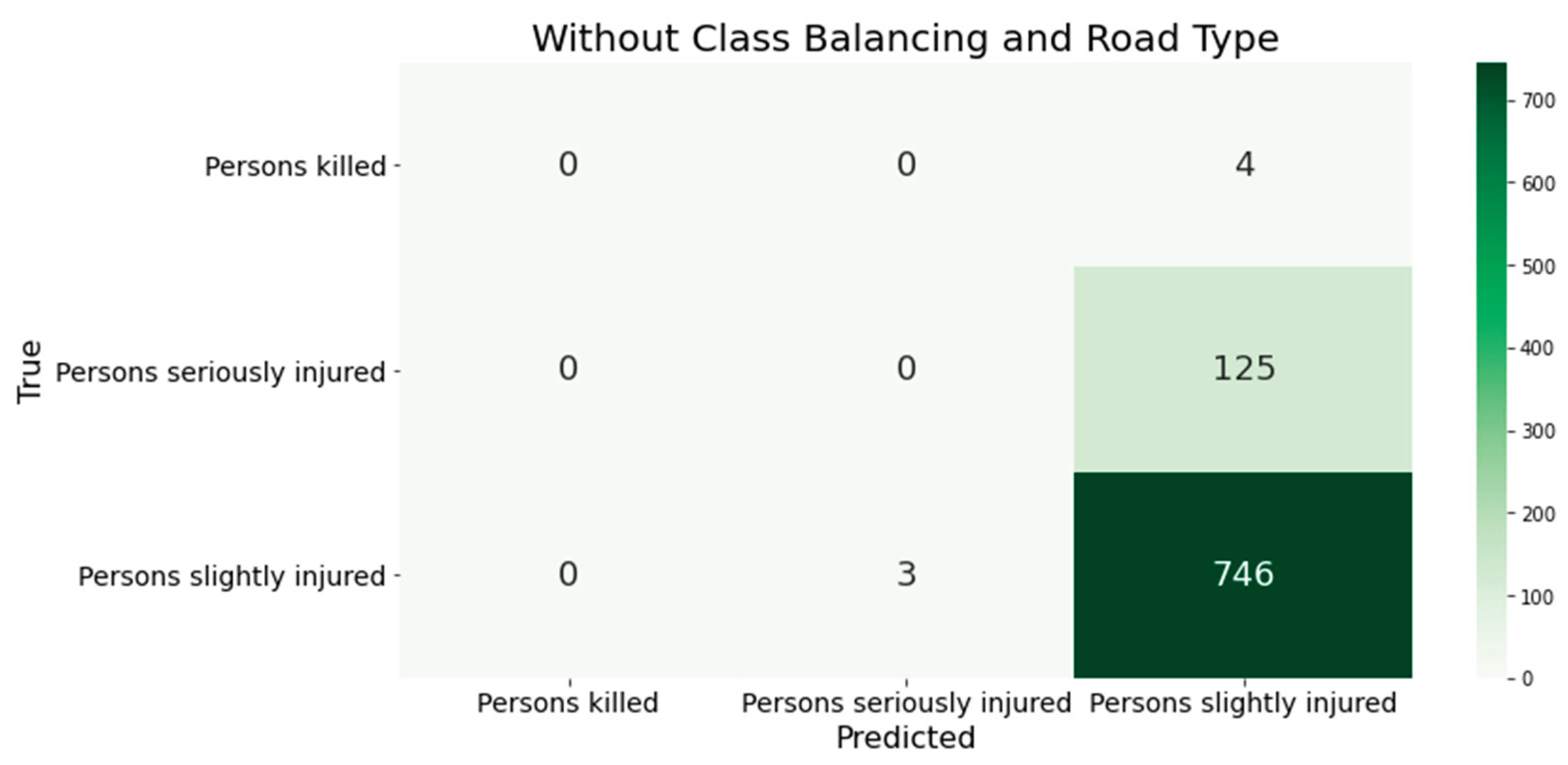 Preprints 163370 g002