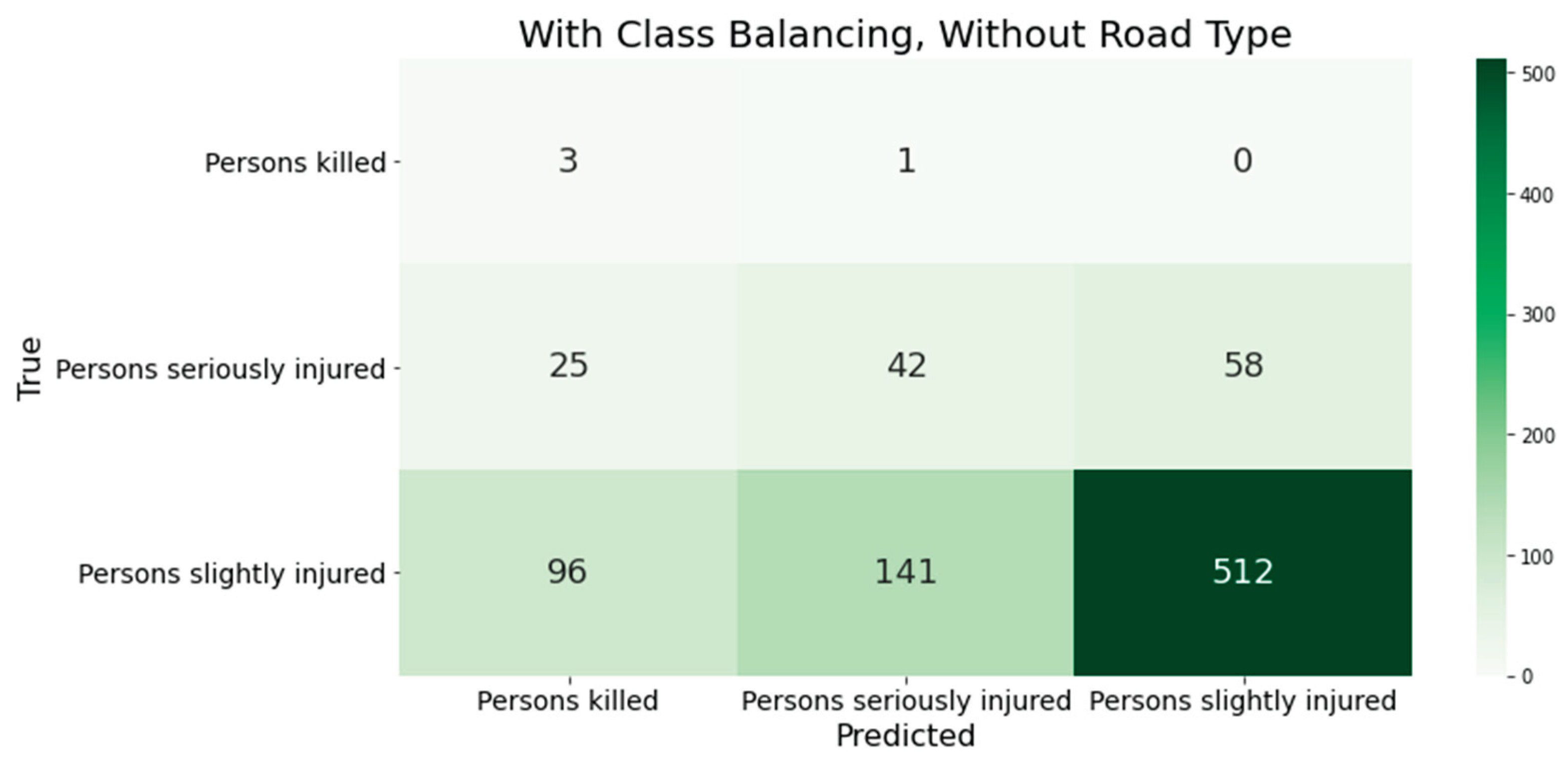 Preprints 163370 g003