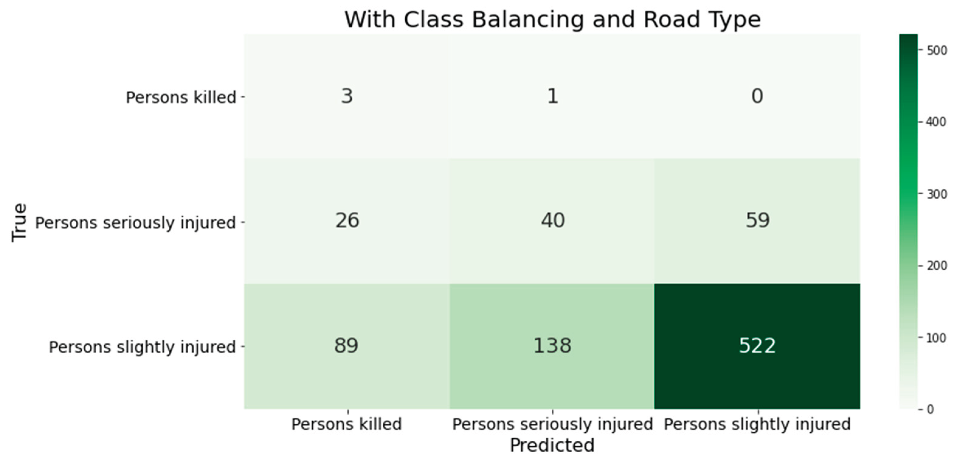 Preprints 163370 g004