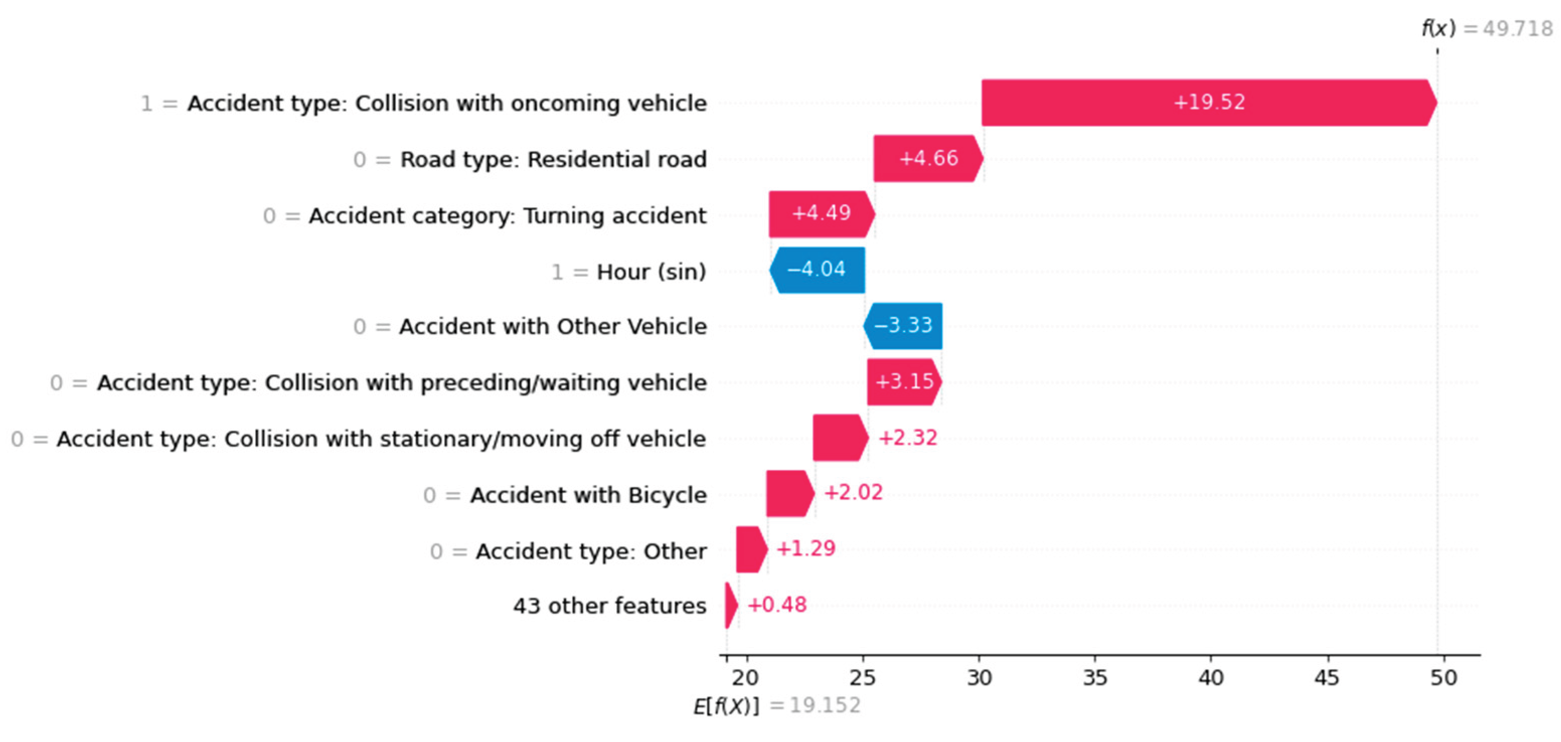 Preprints 163370 g005
