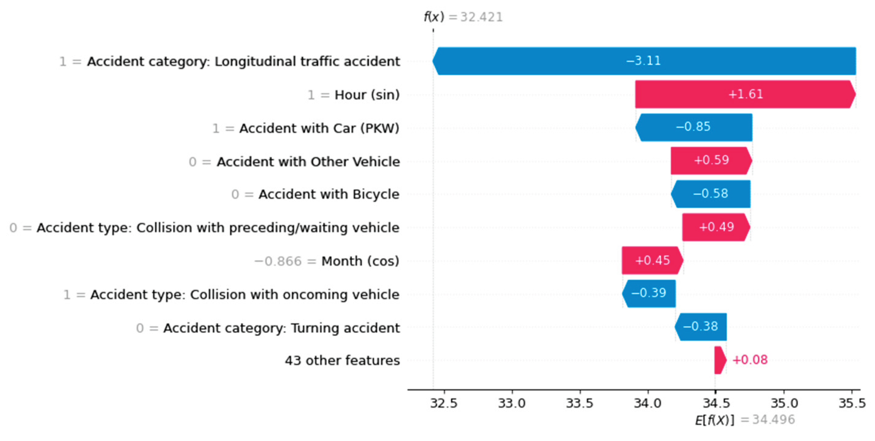 Preprints 163370 g006