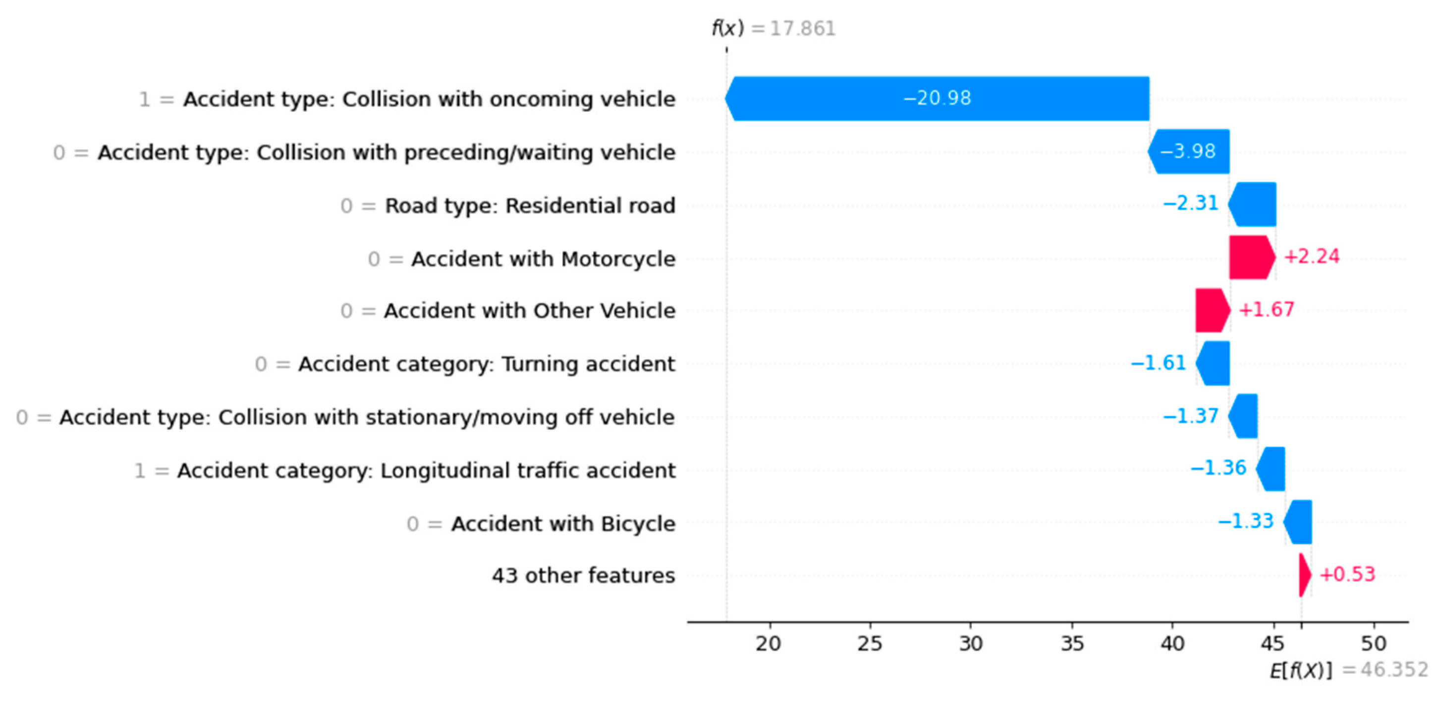 Preprints 163370 g007