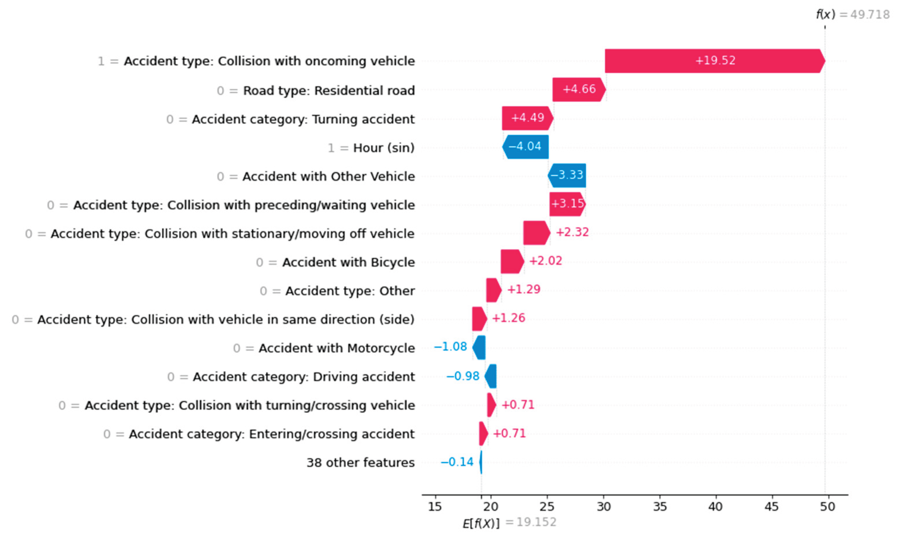 Preprints 163370 g008
