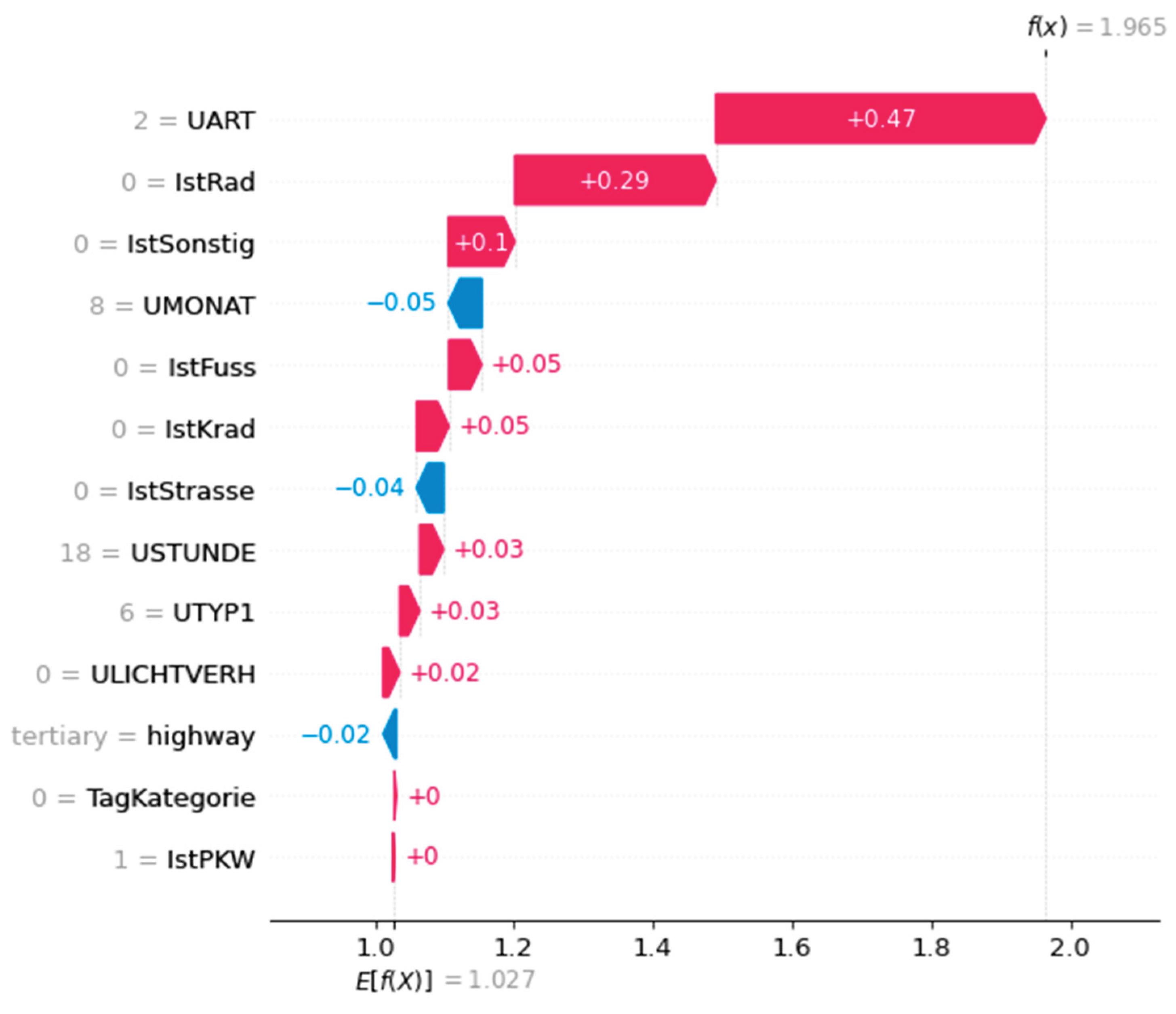 Preprints 163370 g009