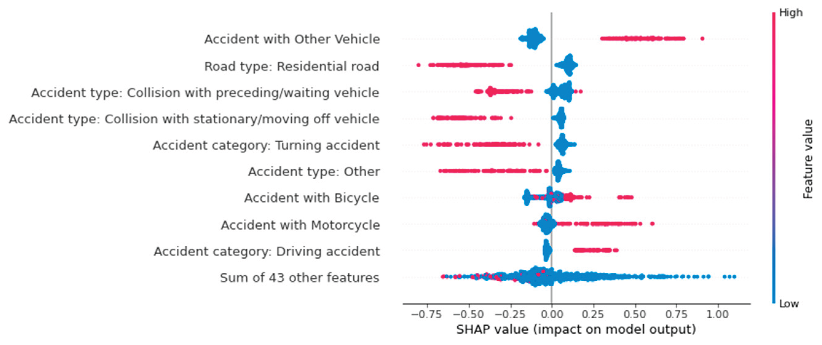 Preprints 163370 g010