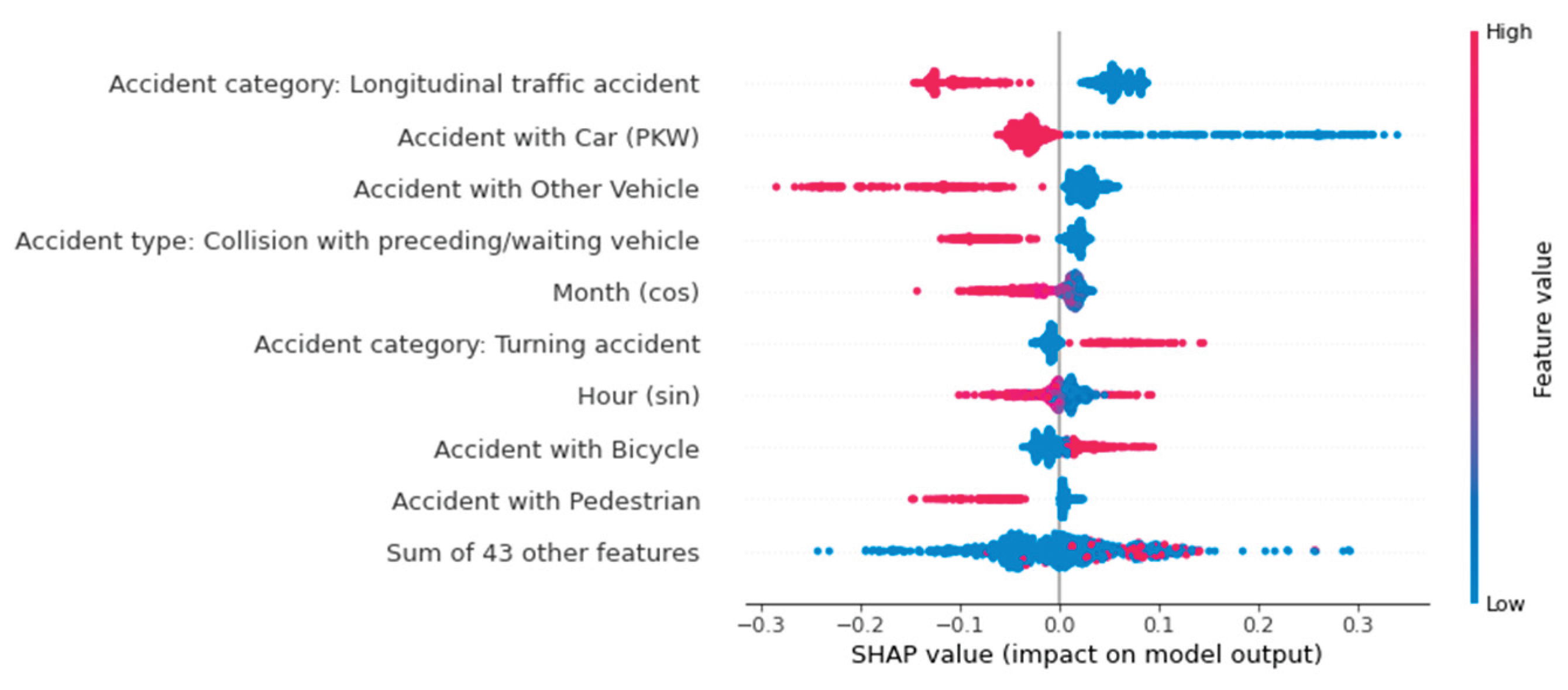 Preprints 163370 g011