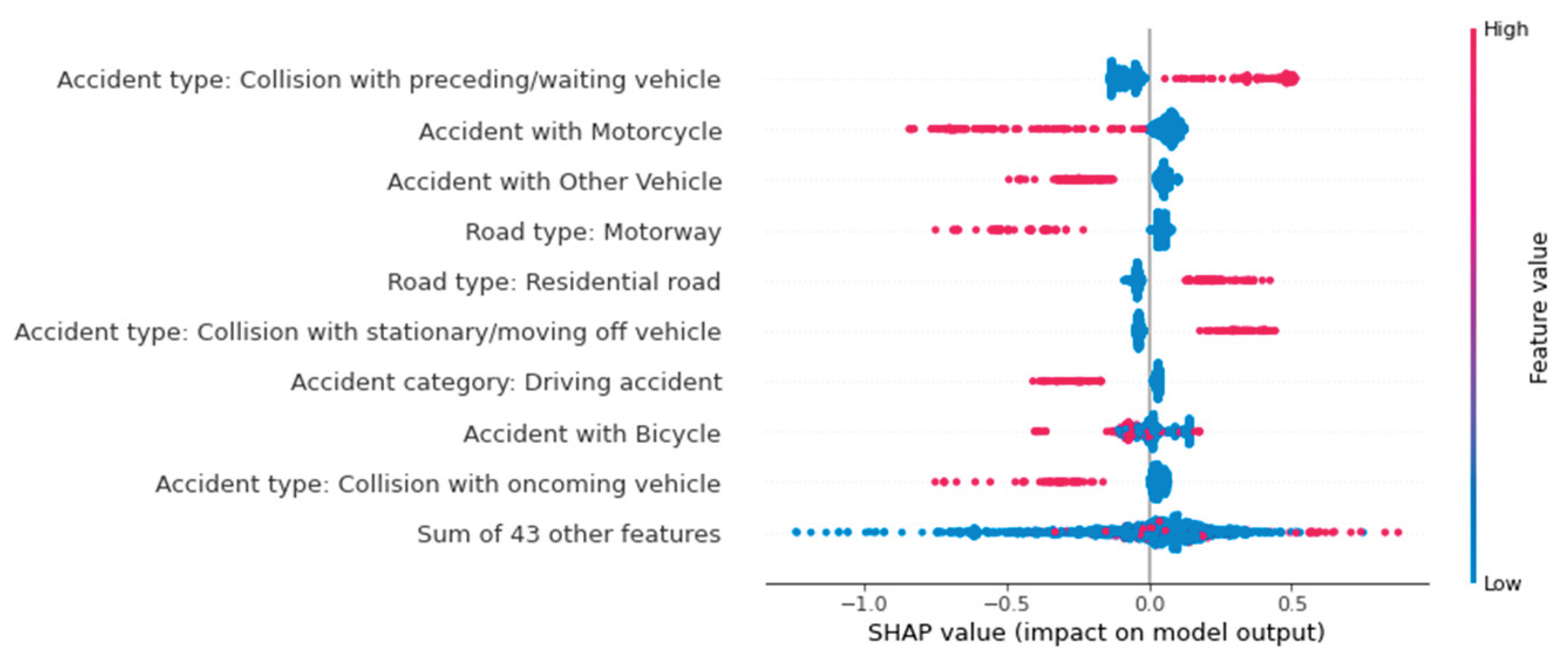 Preprints 163370 g012