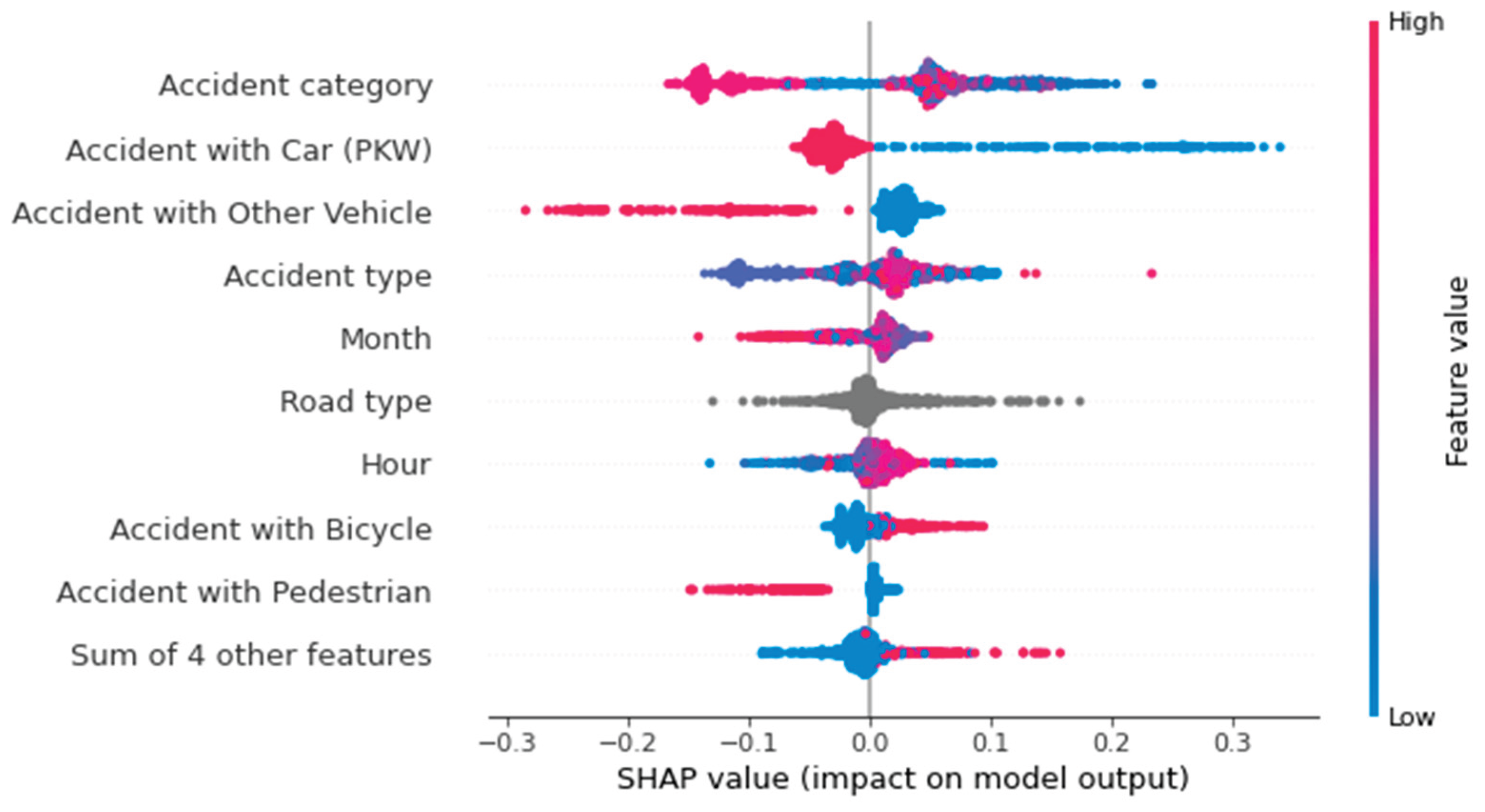 Preprints 163370 g013