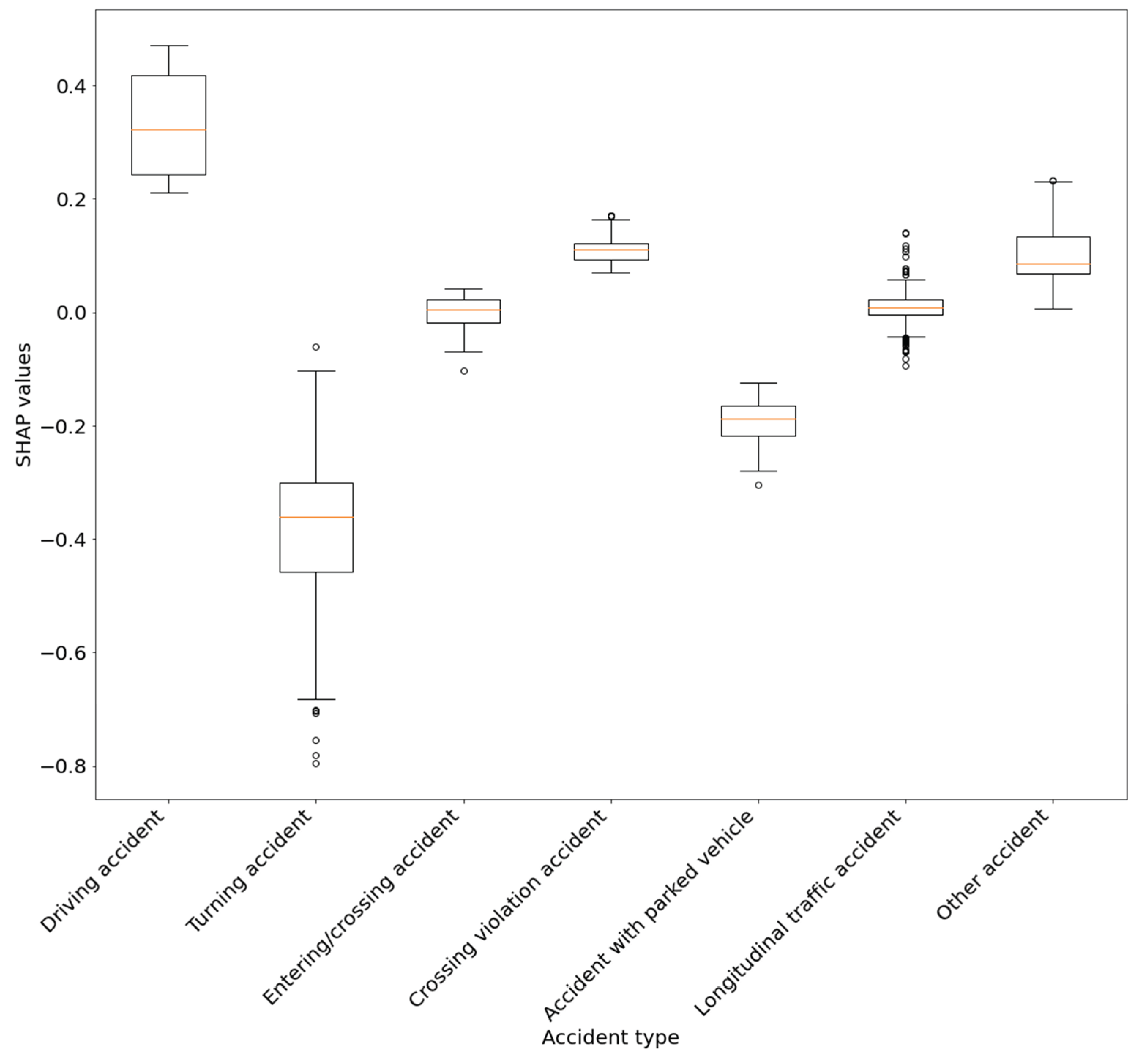 Preprints 163370 g014