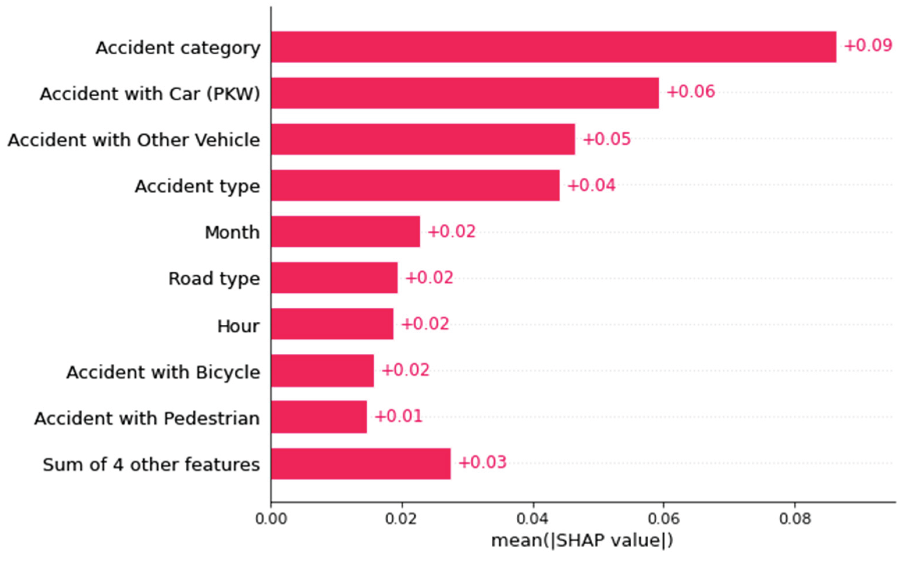 Preprints 163370 g015