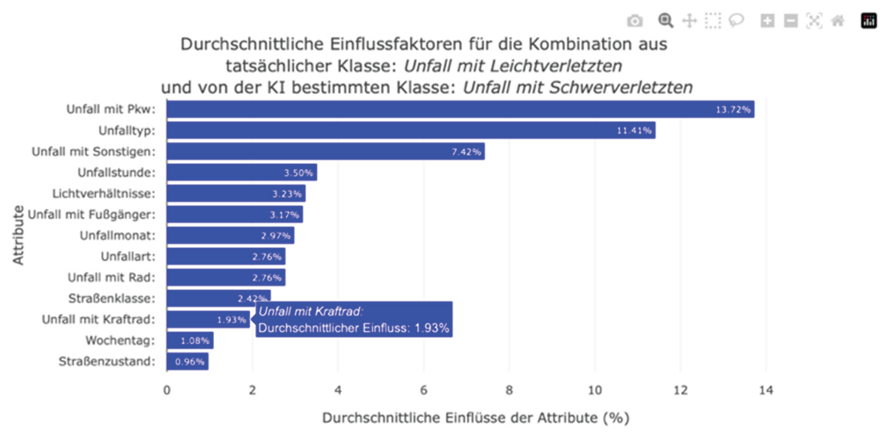 Preprints 163370 g018