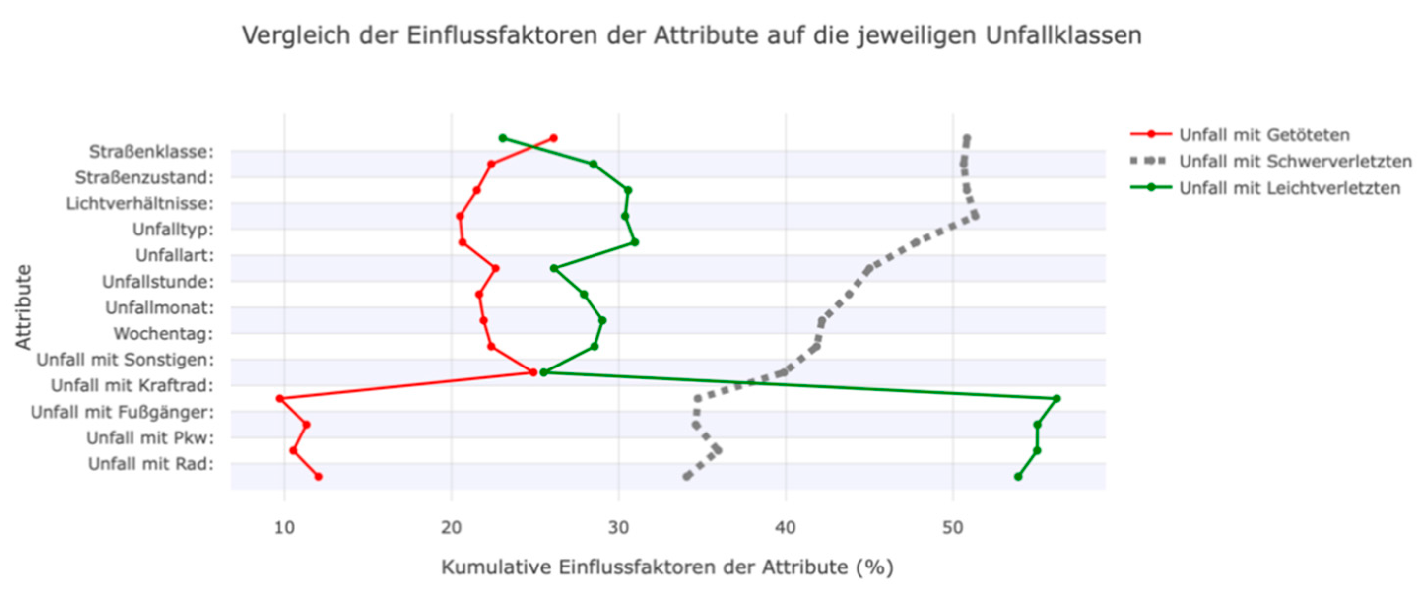 Preprints 163370 g022