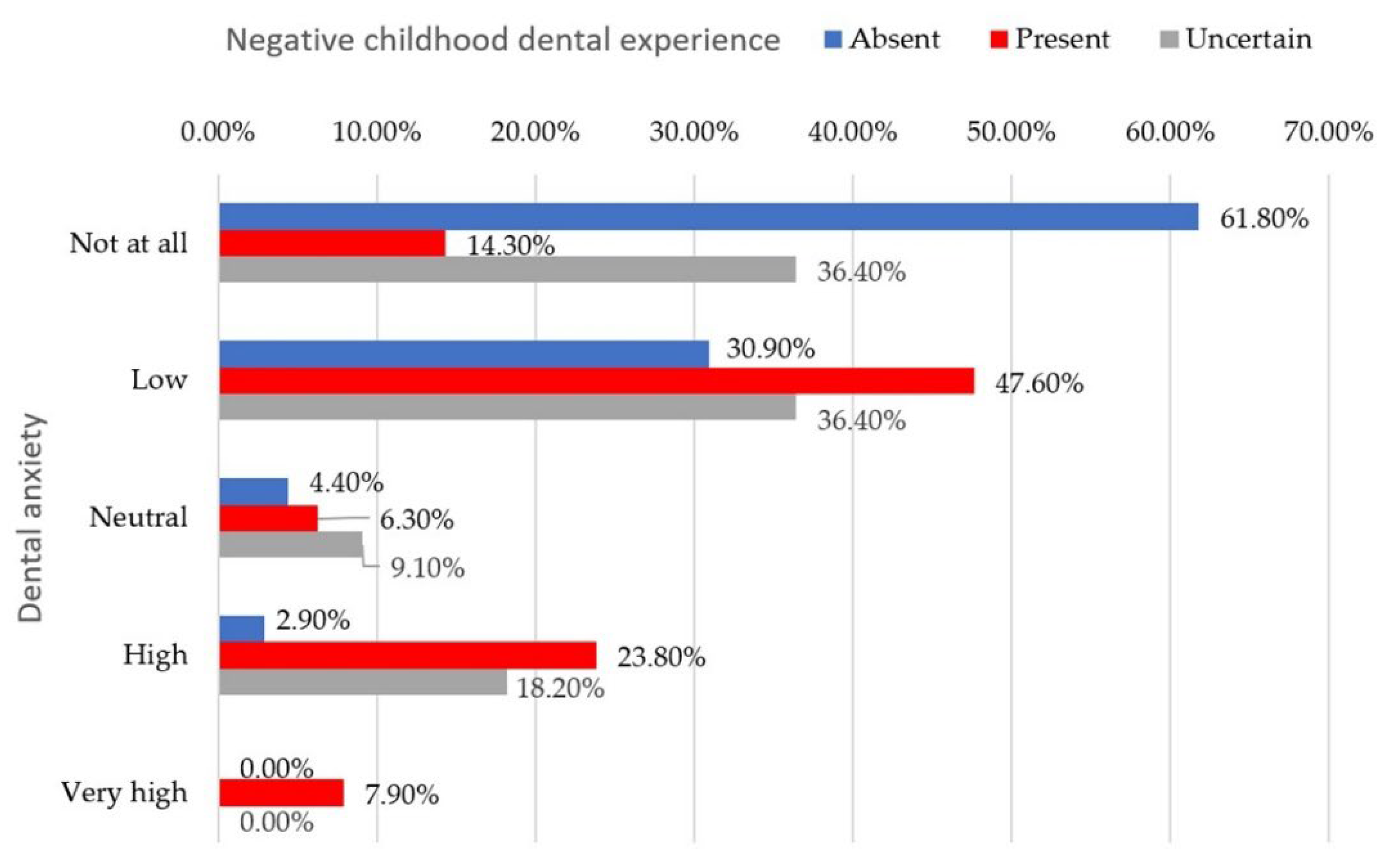 Preprints 191646 g003