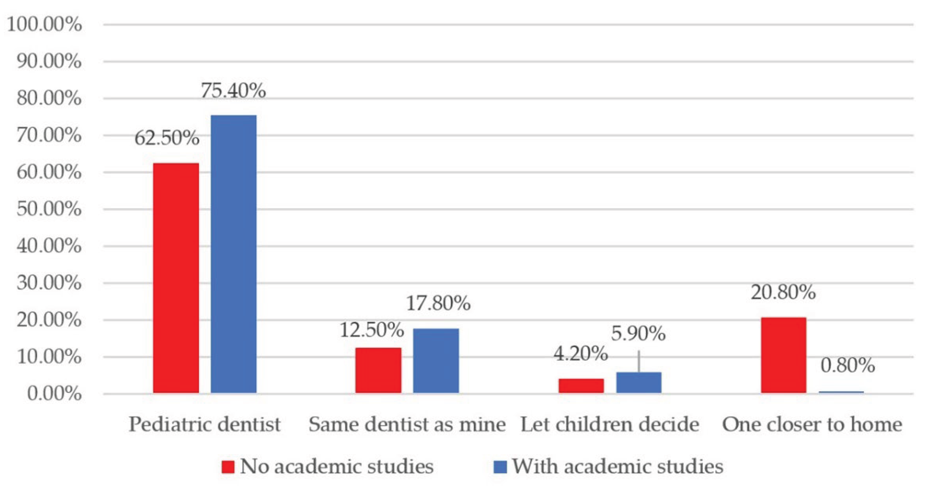 Preprints 191646 g004