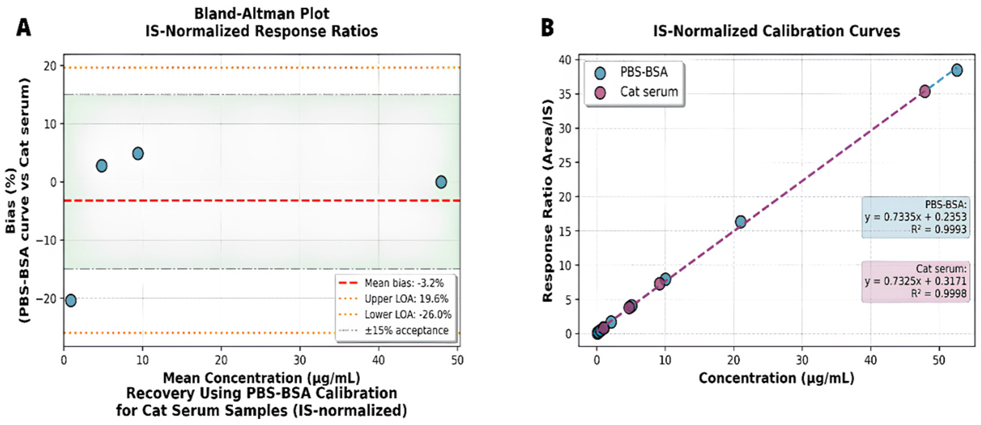 Preprints 211548 g002
