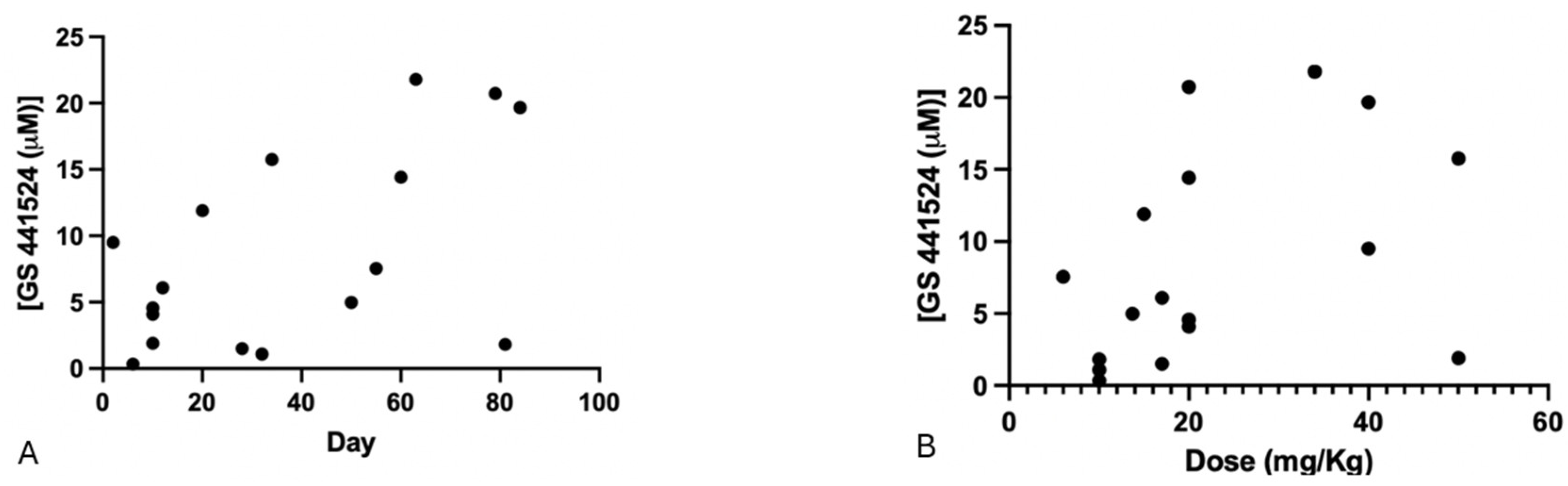Preprints 211548 g003