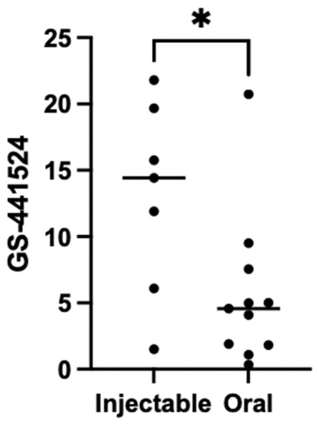 Preprints 211548 g004