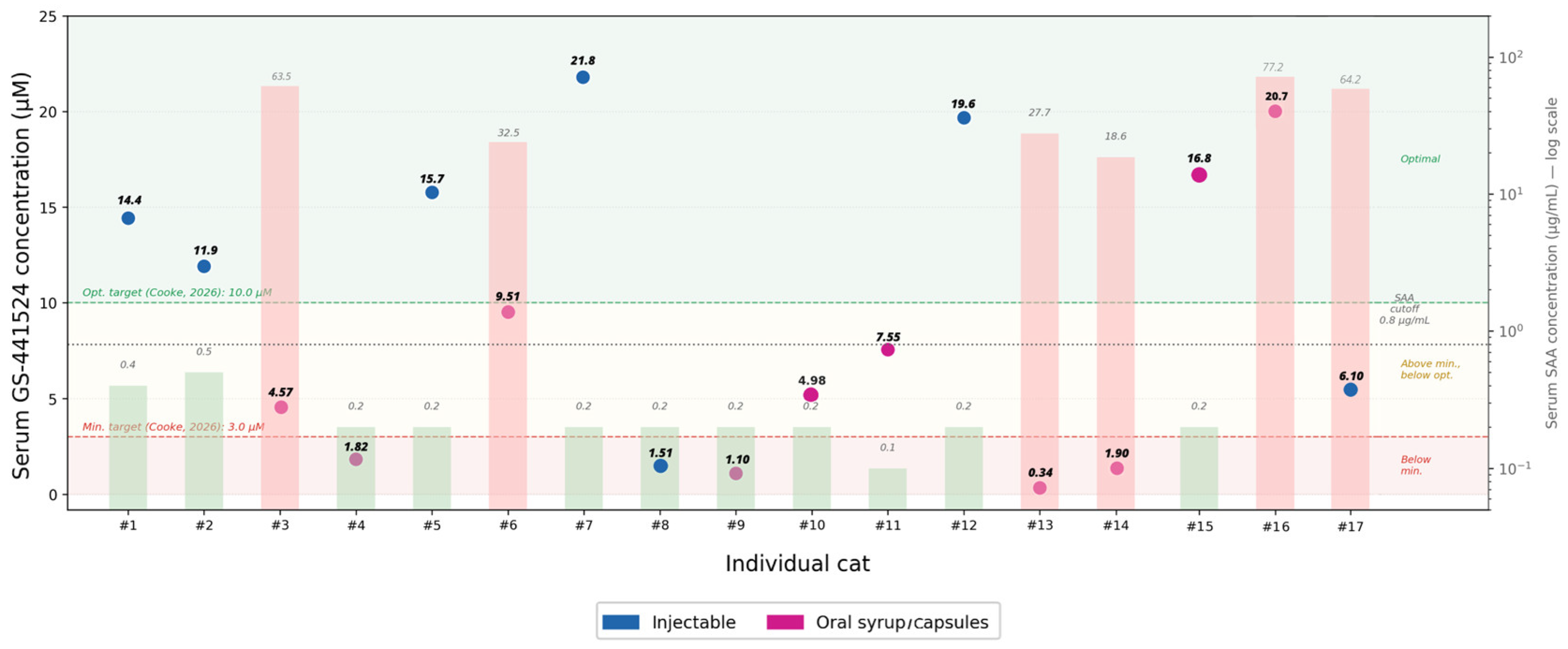 Preprints 211548 g005