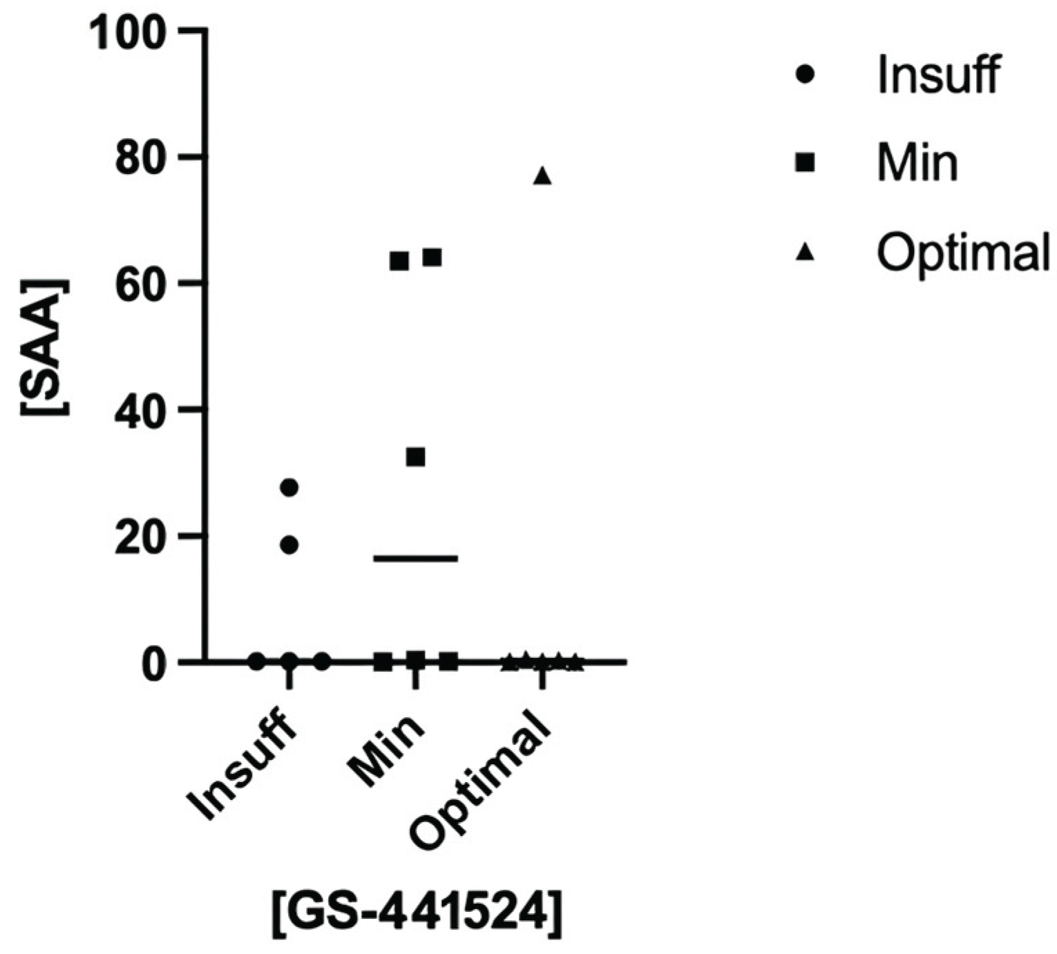 Preprints 211548 g006