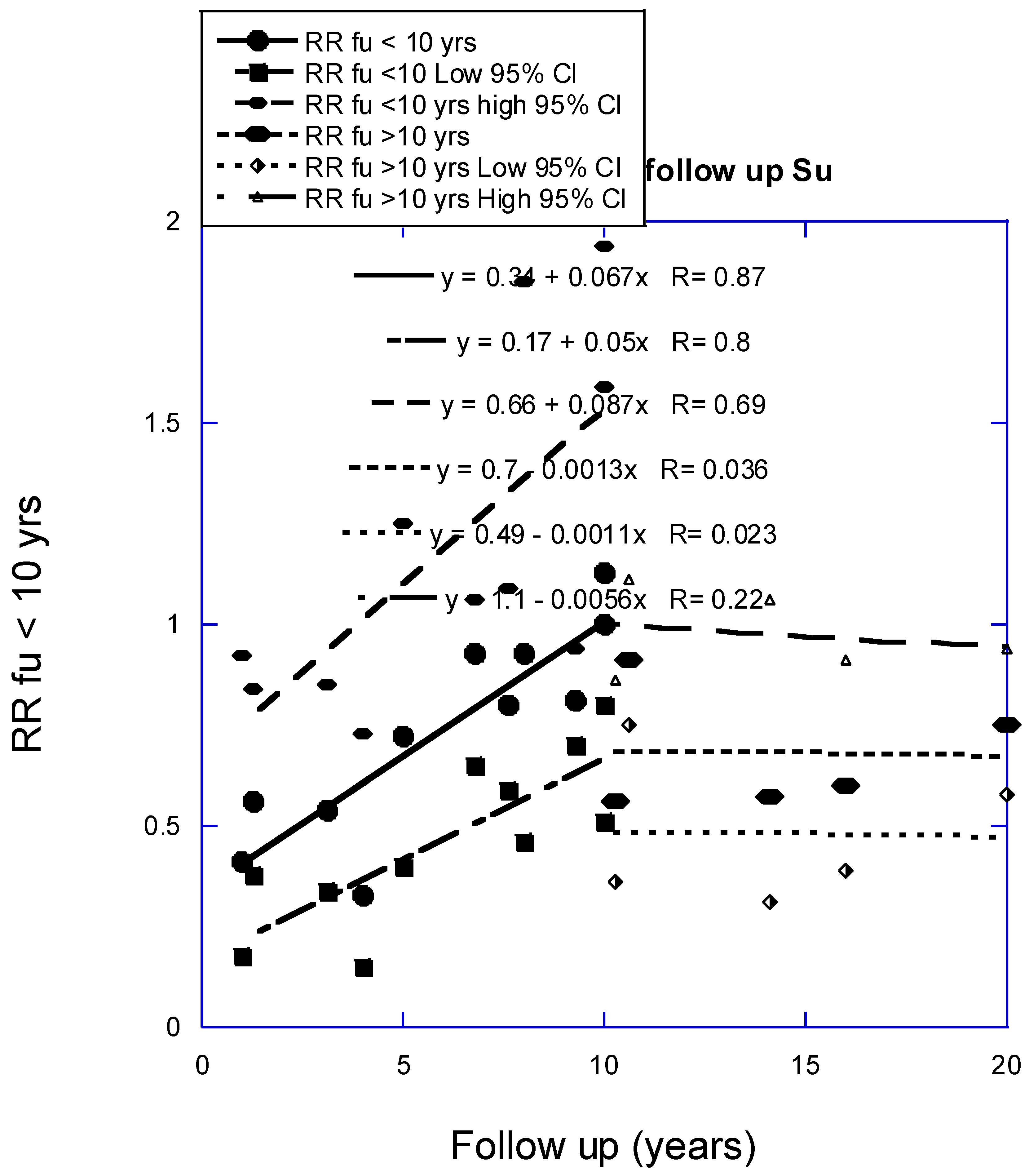 Preprints 120429 g001a