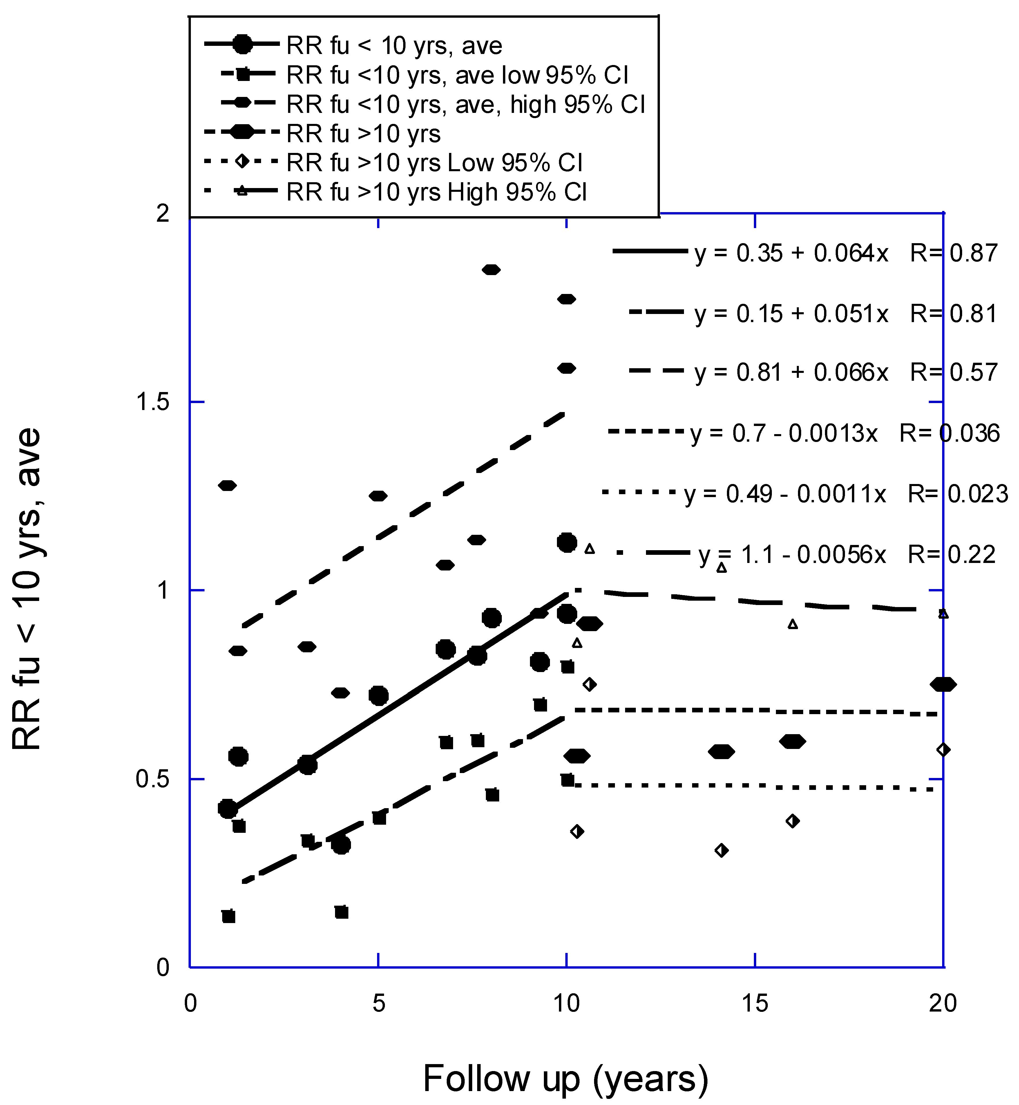 Preprints 120429 g001b
