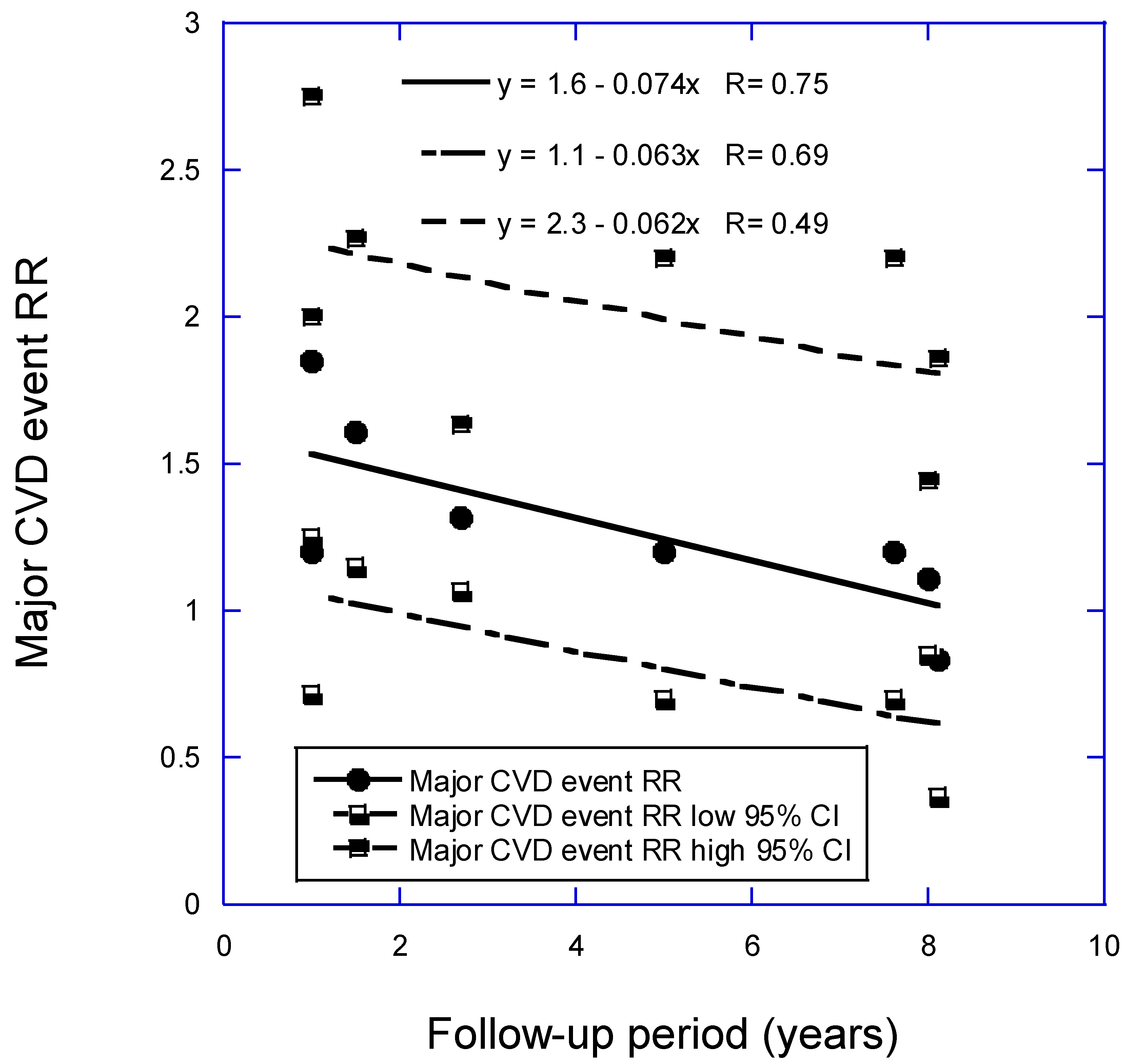 Preprints 120429 g002