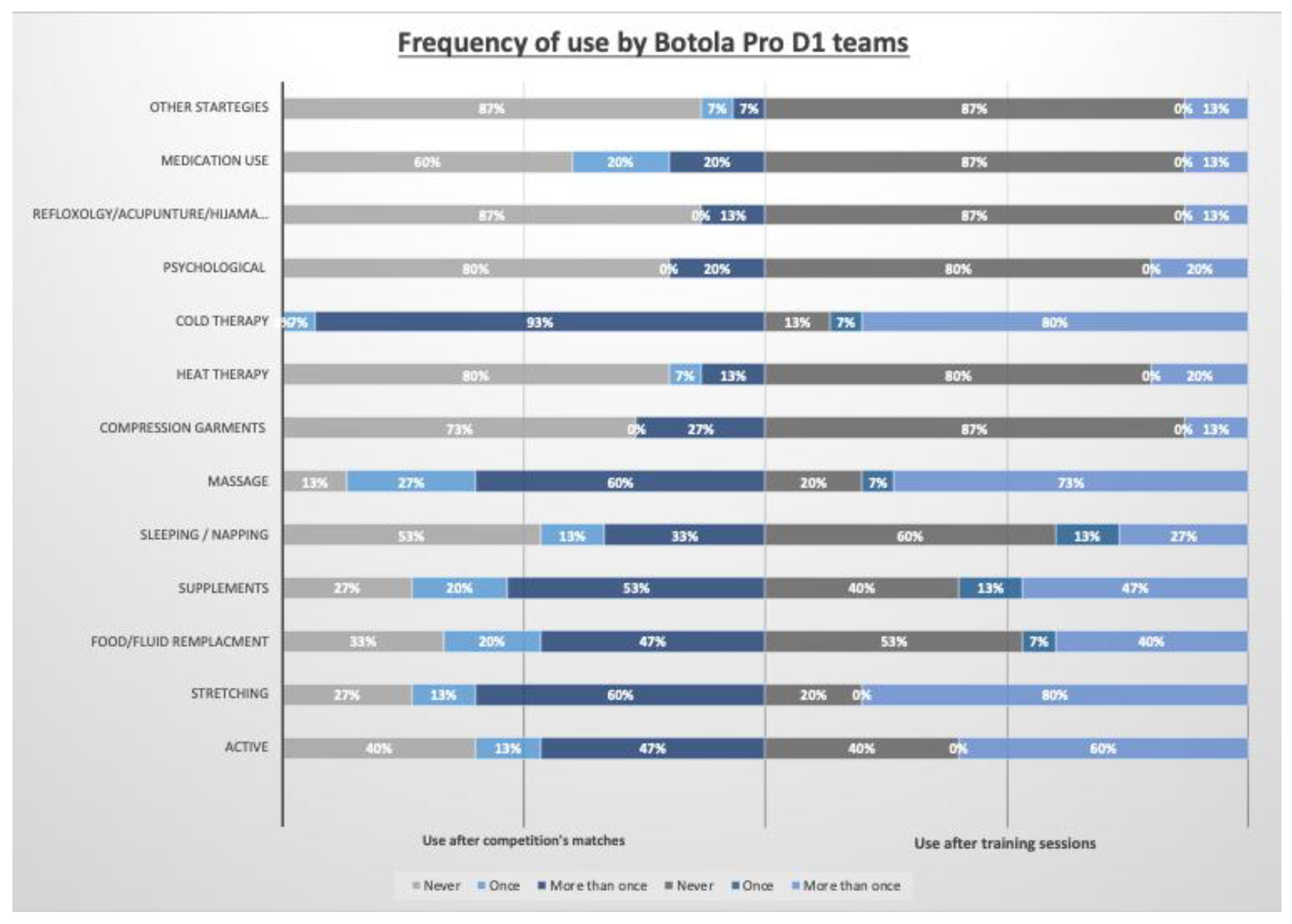 Preprints 163058 g001