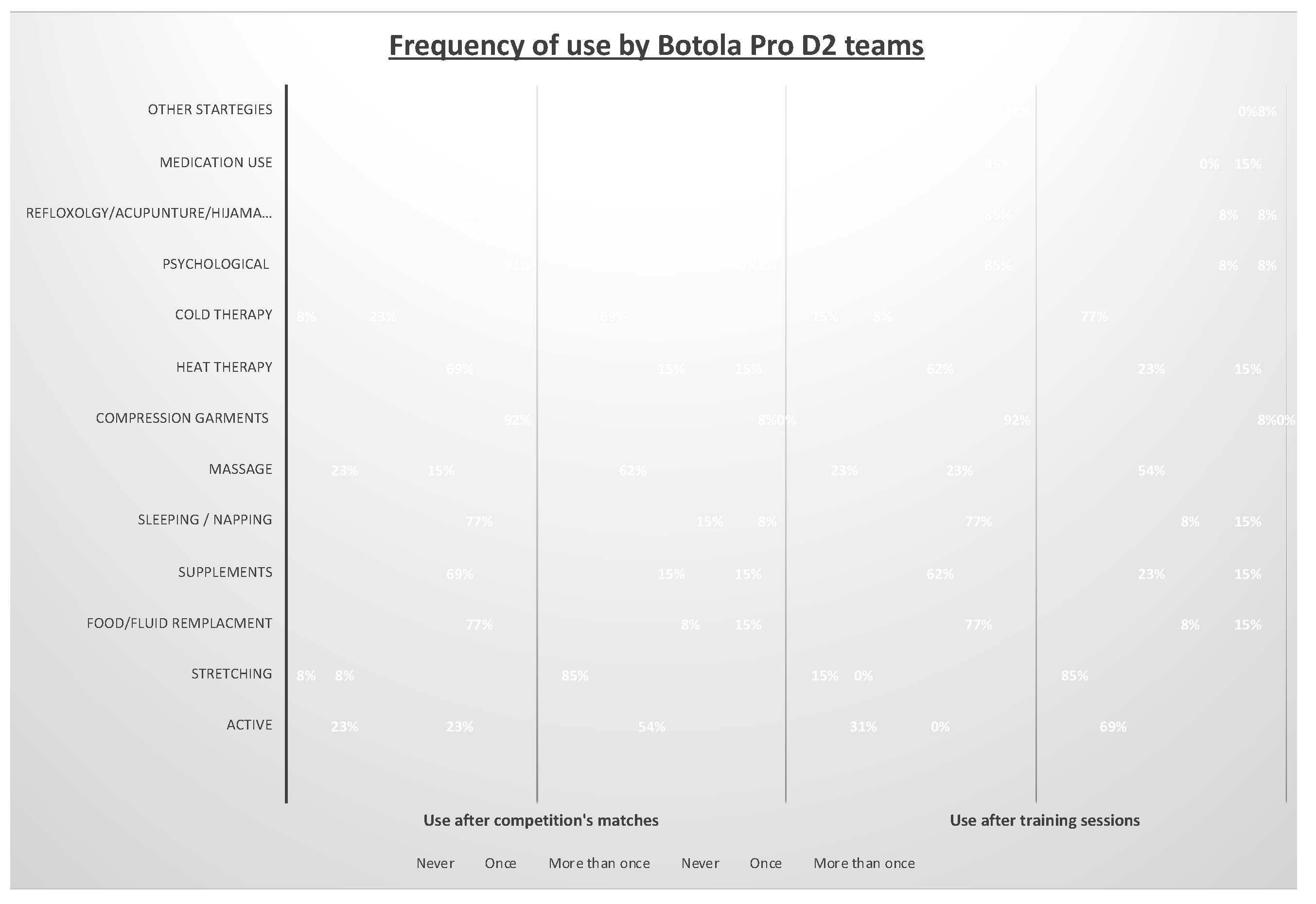 Preprints 163058 g002