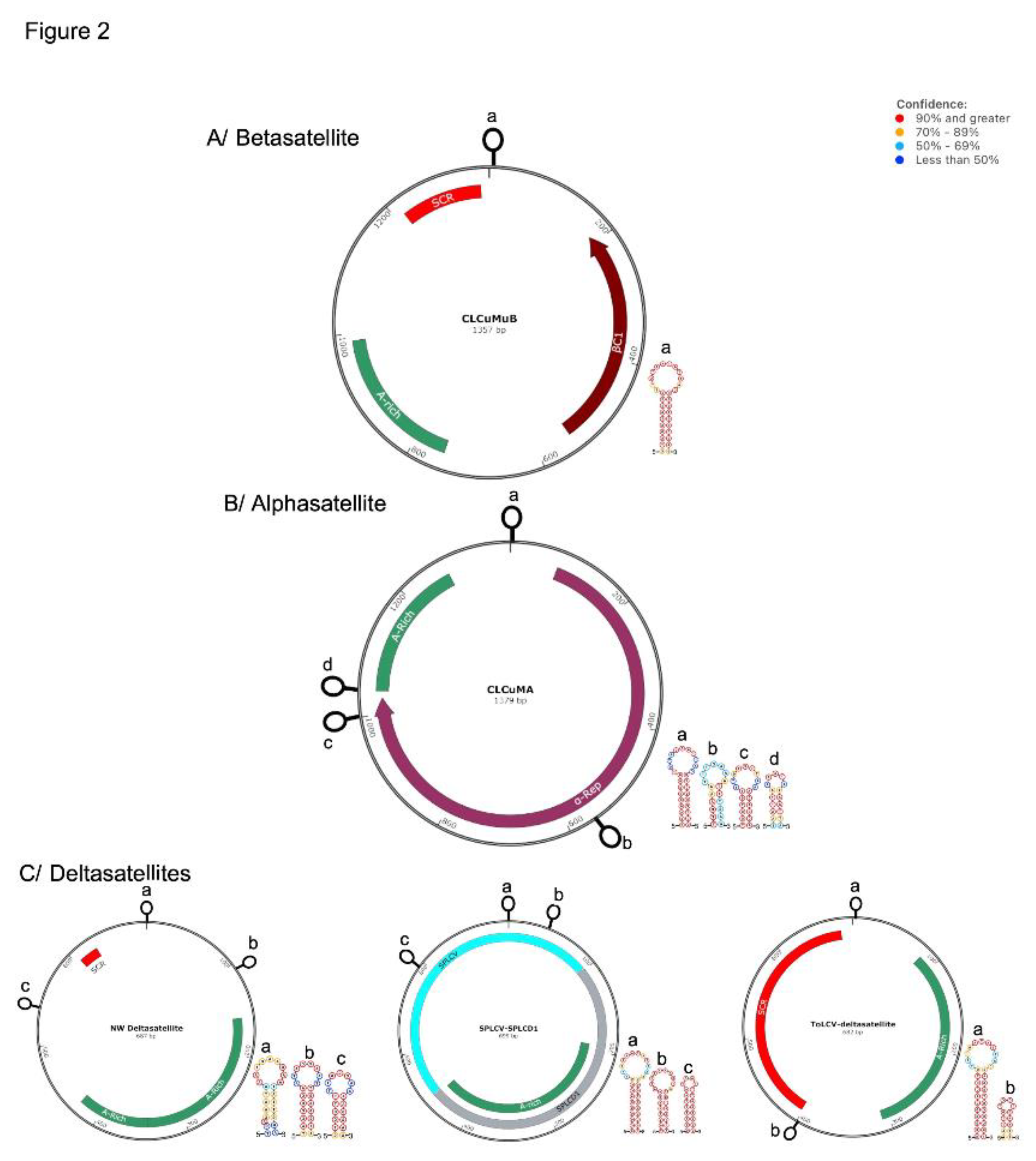 Preprints 163573 g002