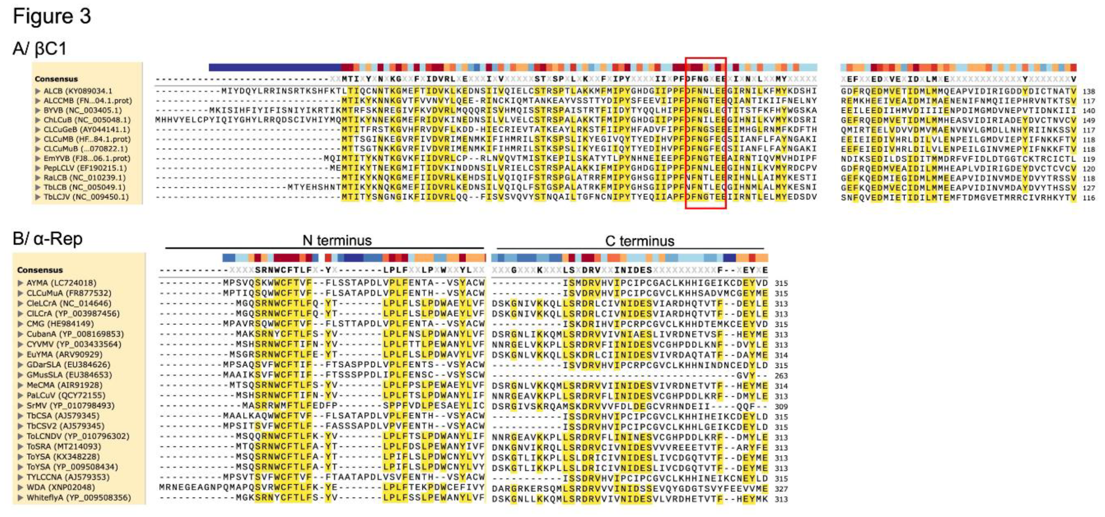 Preprints 163573 g003