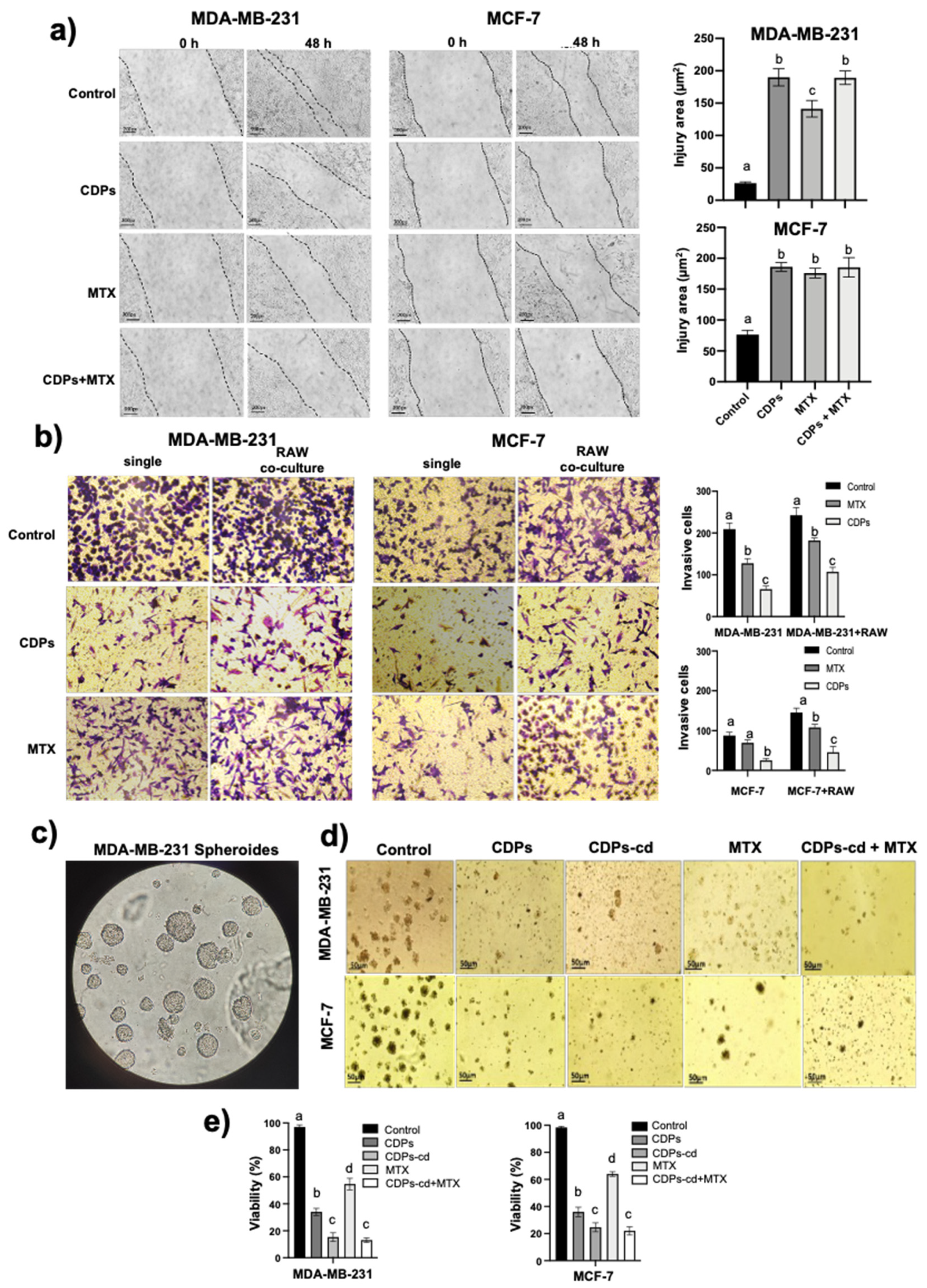 Preprints 152205 g001