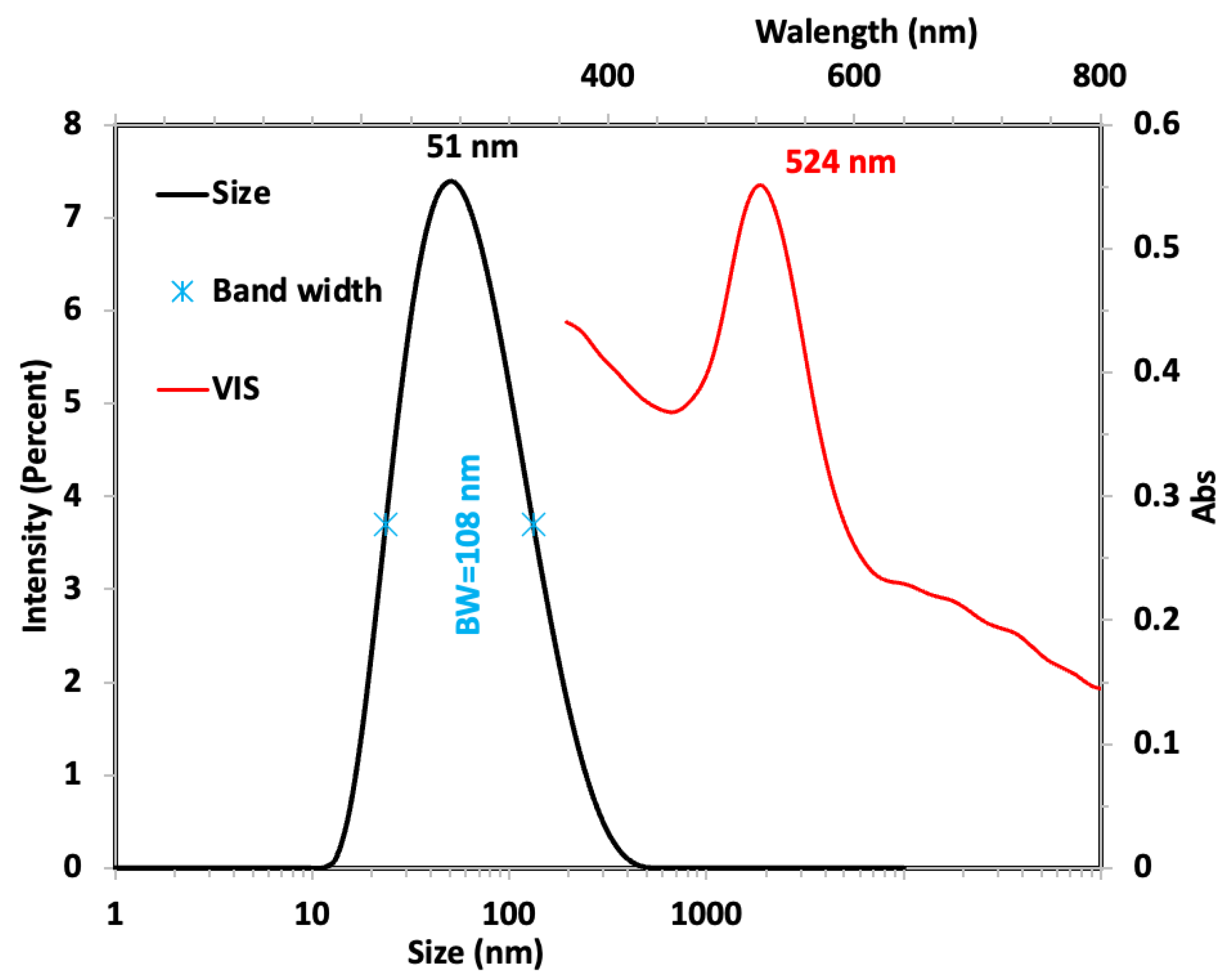 Preprints 154892 g002