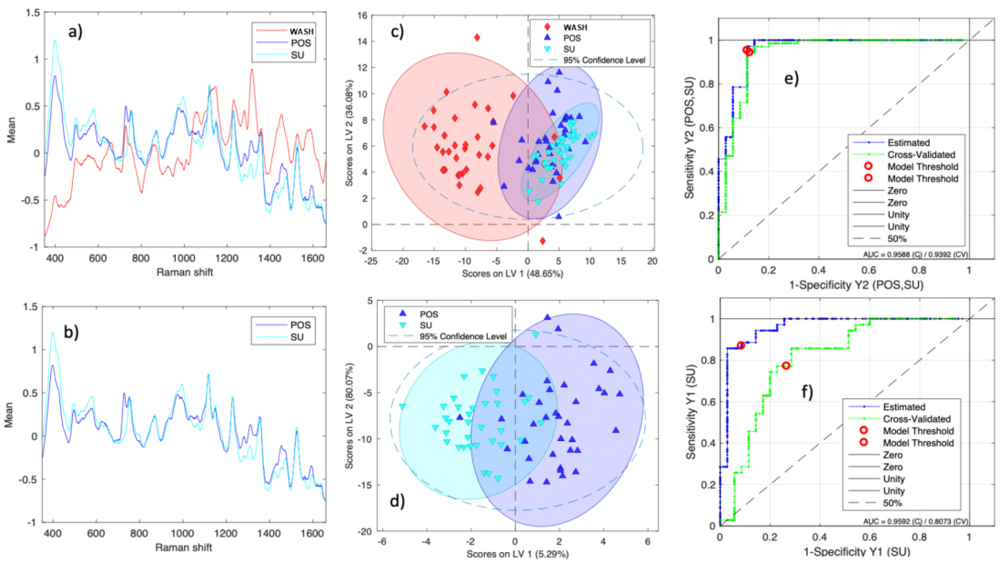 Preprints 154892 g003