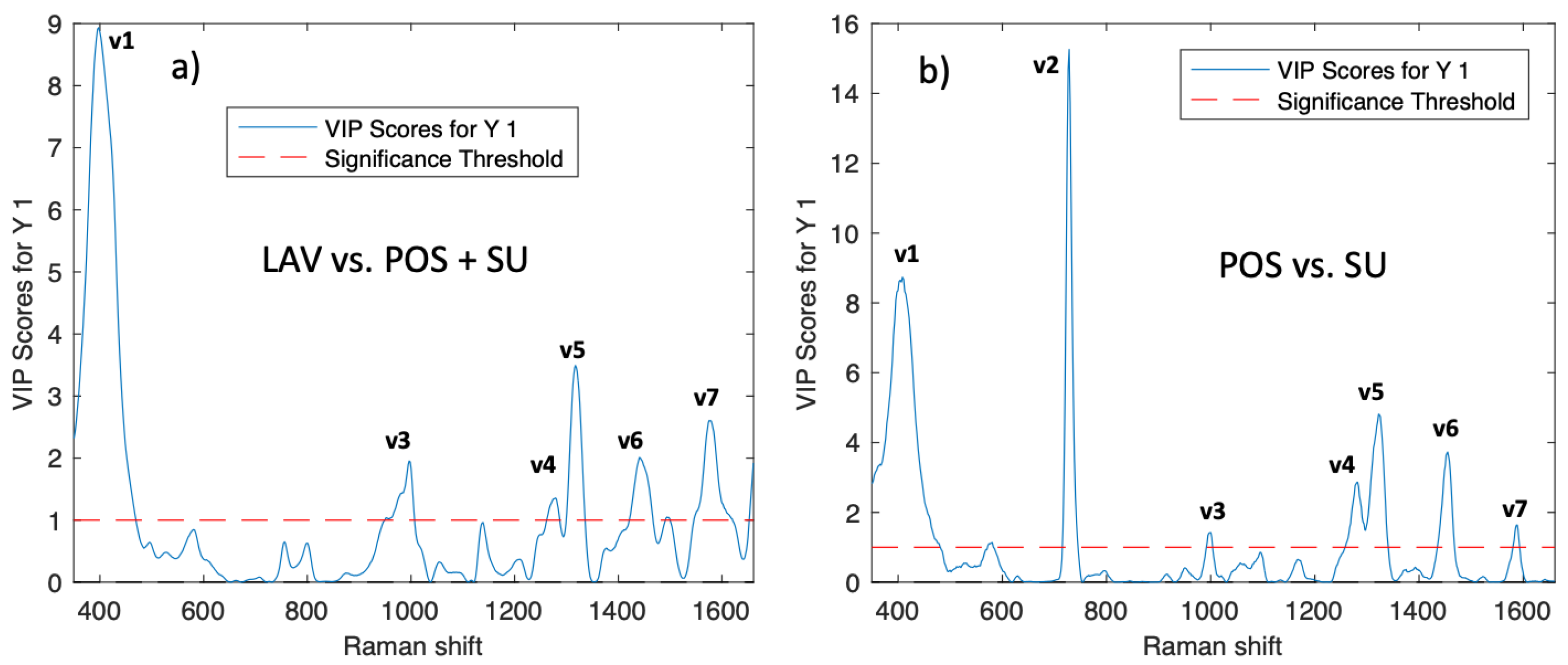 Preprints 154892 g004