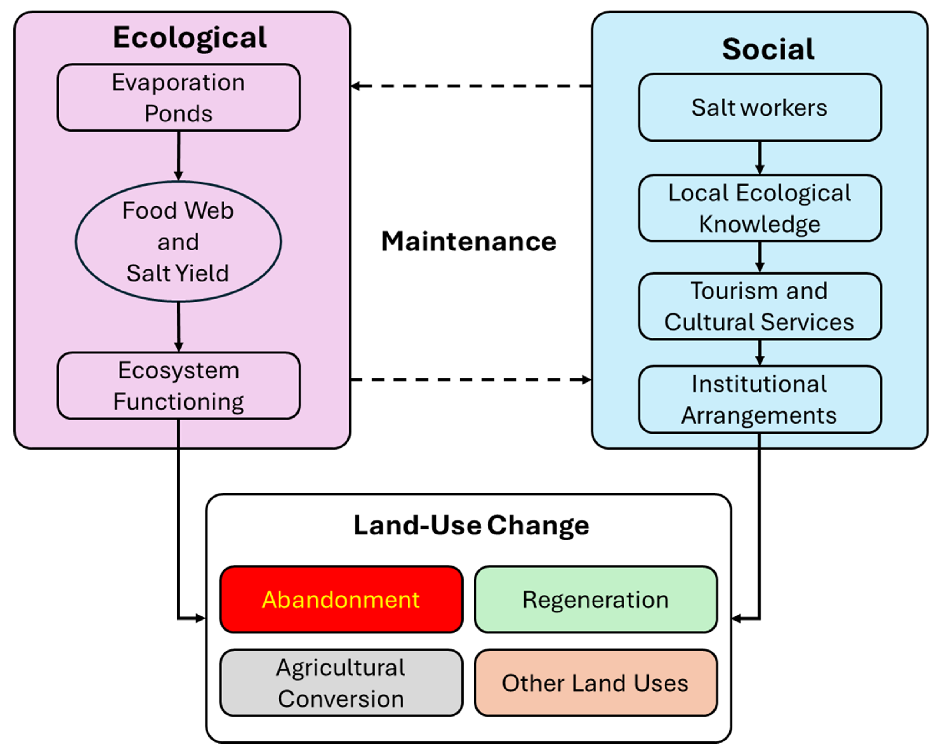 Preprints 182798 g001