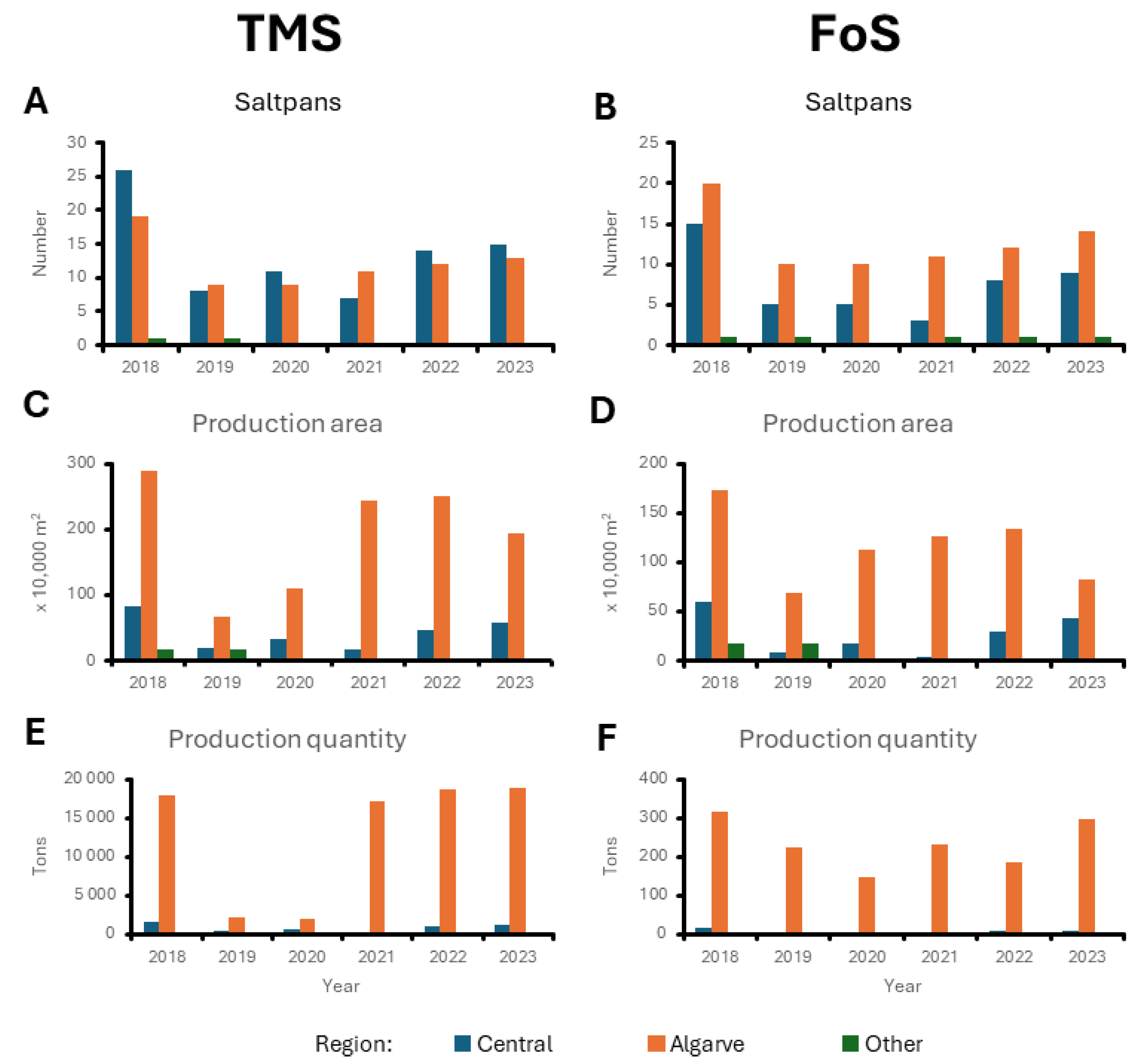 Preprints 182798 g003