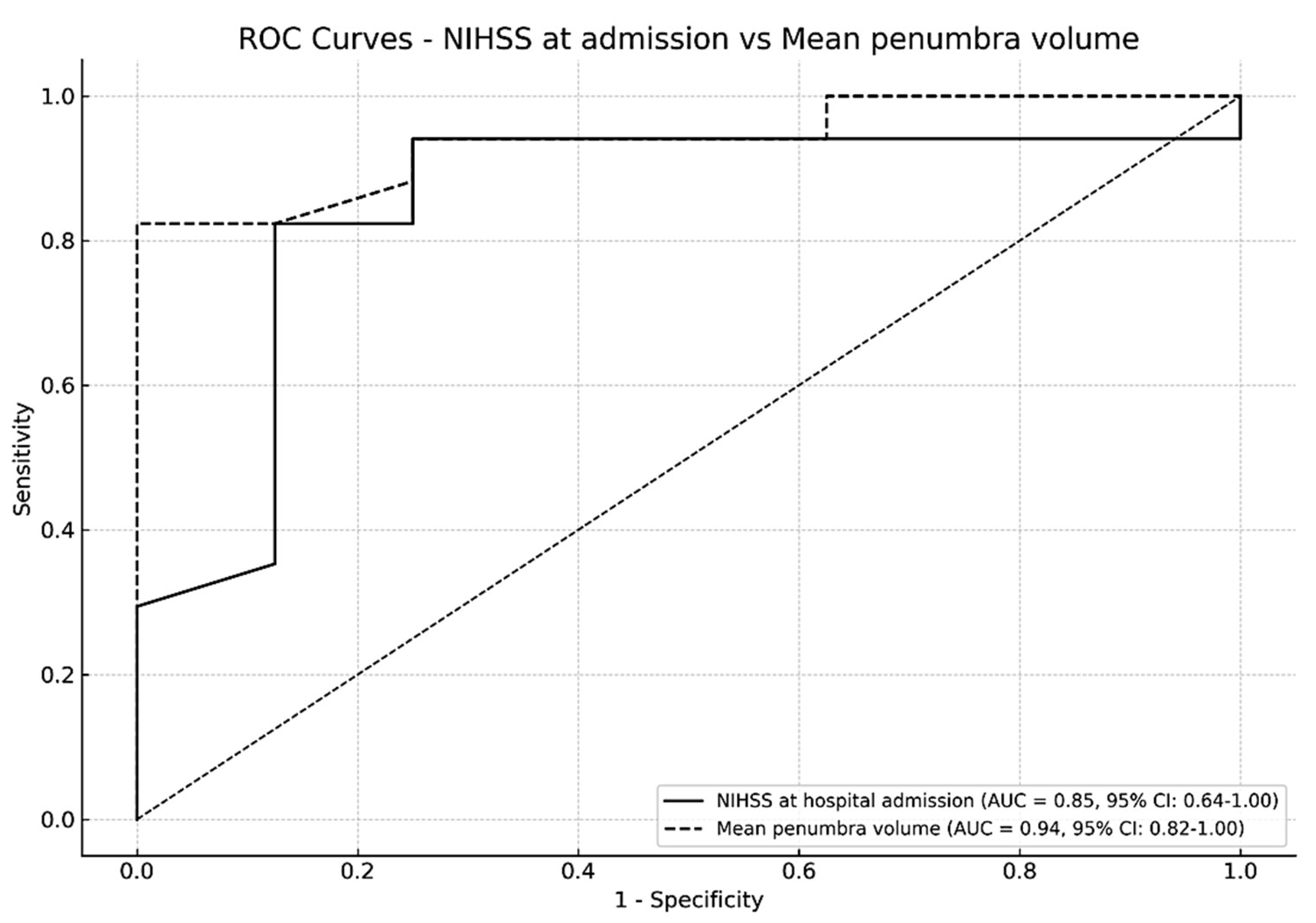 Preprints 168553 g001